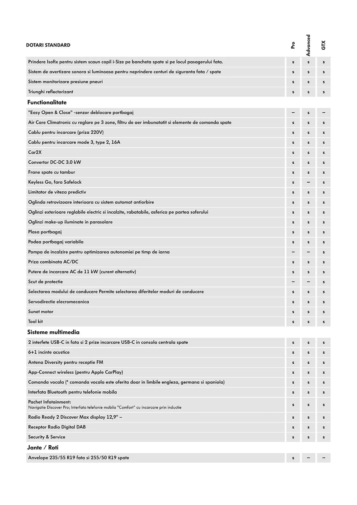 Catalog Volkswagen catalog de la 24 iulie până la 26 noiembrie 2025 - Revista Pagina 4