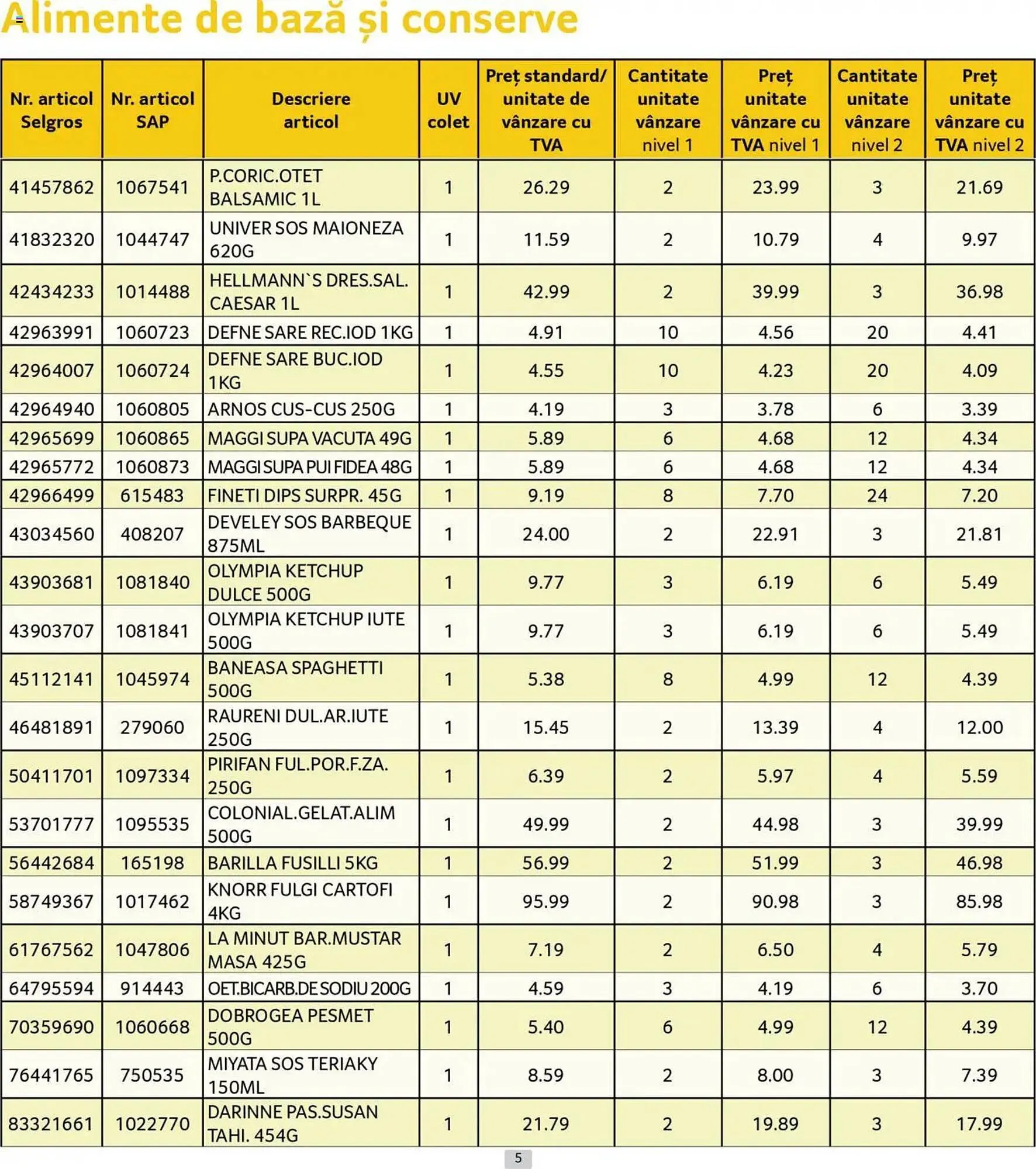 Catalog Catalog Selgros de la 30 iunie până la 31 iulie 2025 - Revista Pagina 5