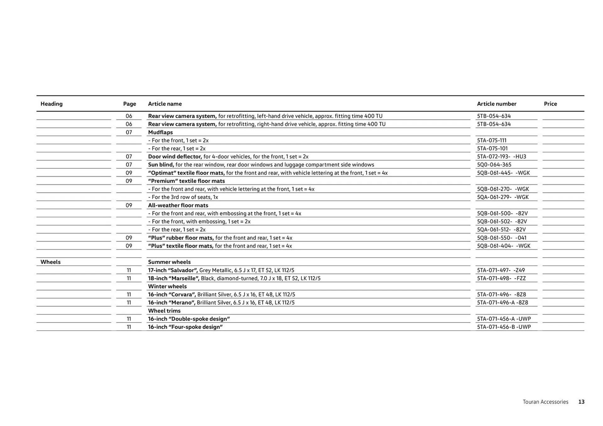 Catalog Volkswagen catalog de la 7 august până la 31 decembrie 2023 - Revista Pagina 13