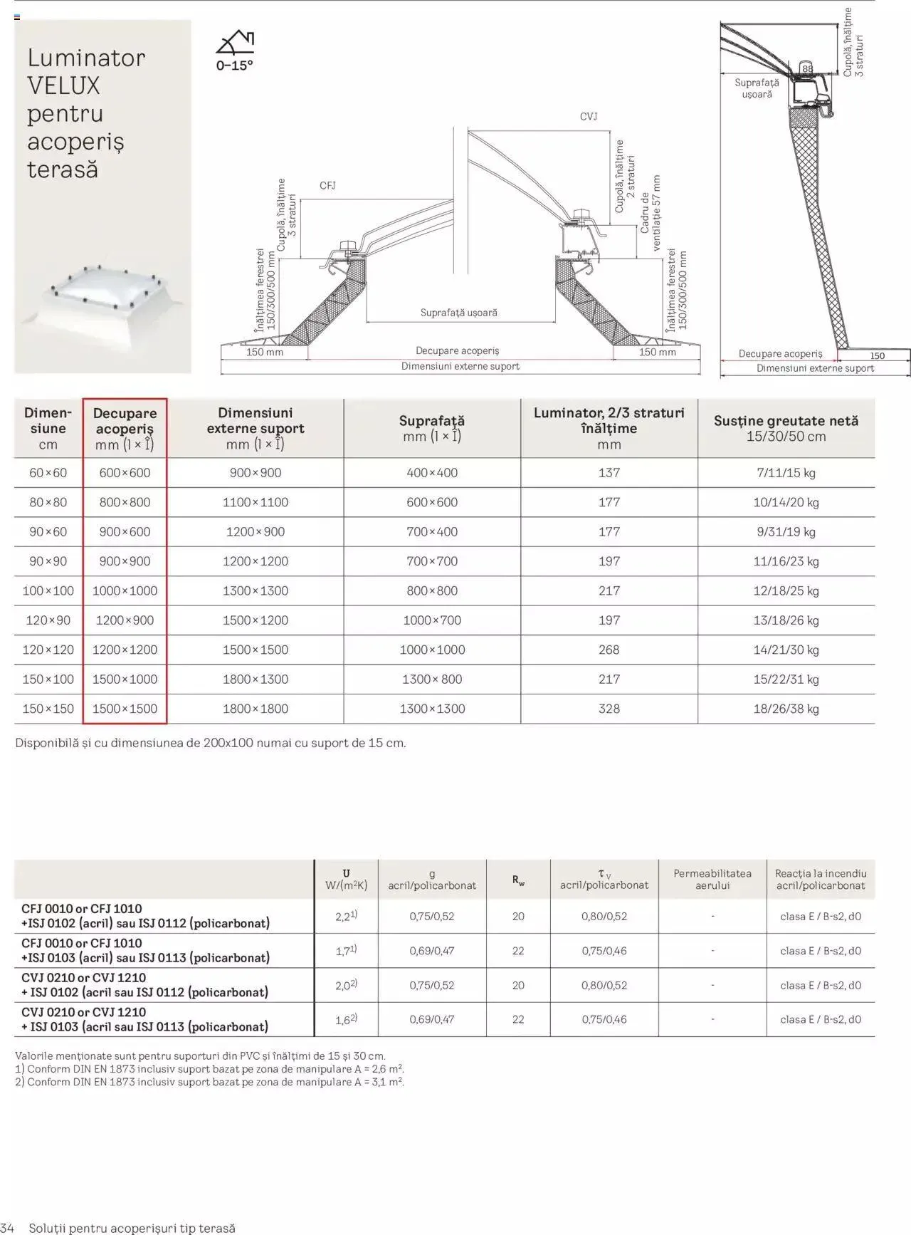 Catalog Velux catalog - Noua Generație De Ferestre Pentru Acoperiș Terasă de la 19 martie până la 31 decembrie 2024 - Revista Pagina 34