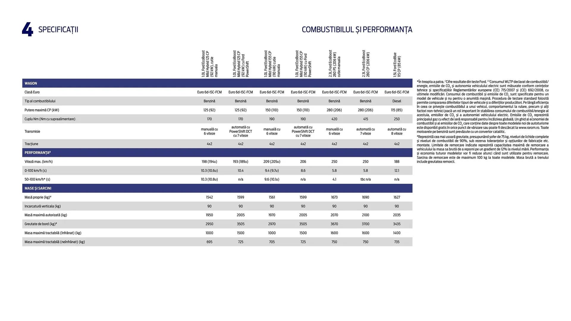 Catalog Ford TRANSIT COURIER catalog de la 6 decembrie până la 11 februarie 2026 - Revista Pagina 39