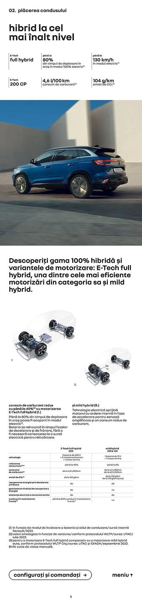 Catalog Catalog Renault de la 3 mai până la 21 ianuarie 2026 - Revista Pagina 5