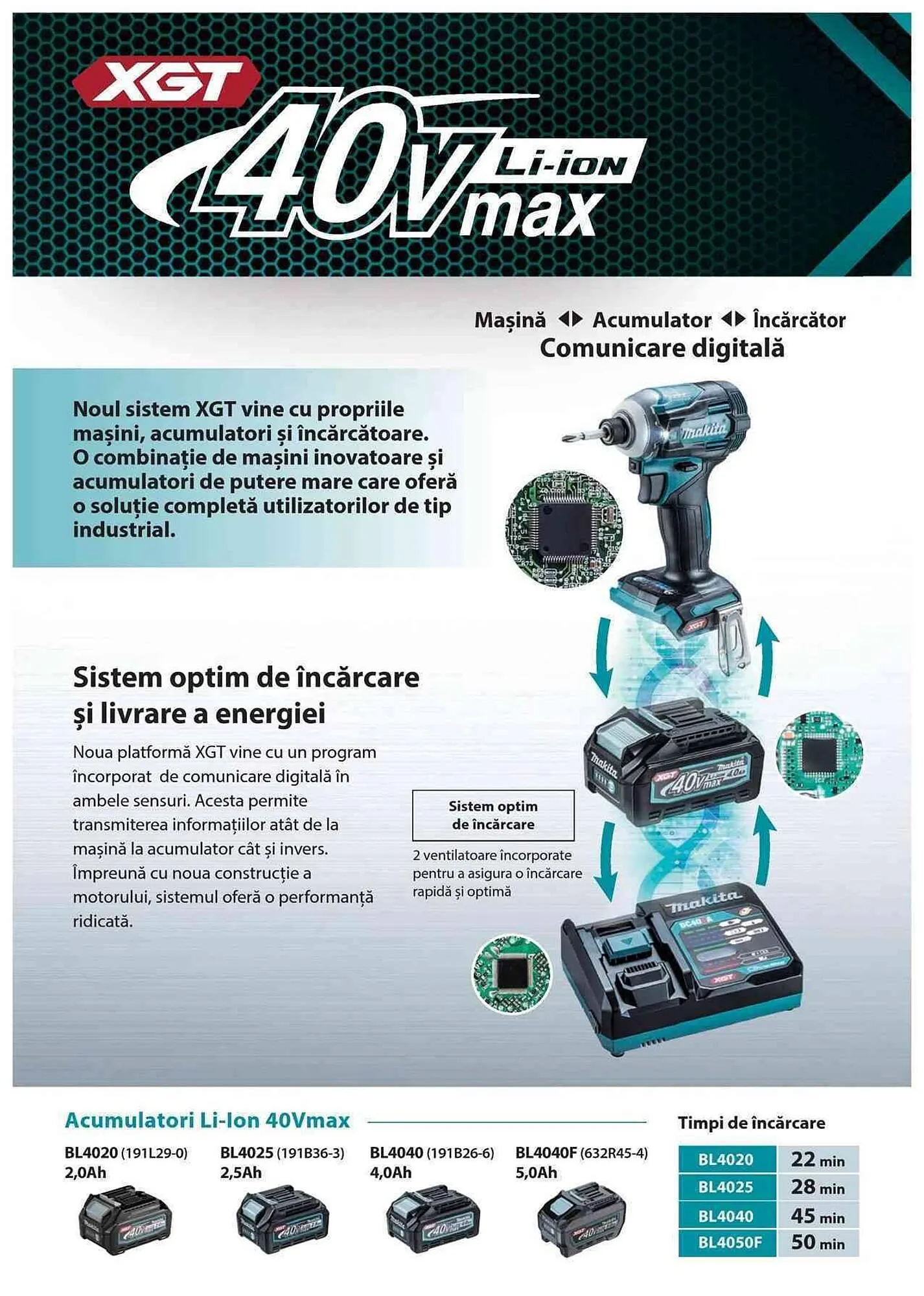 Catalog Makita catalog de la 1 ianuarie până la 31 decembrie 2023 - Revista Pagina 12