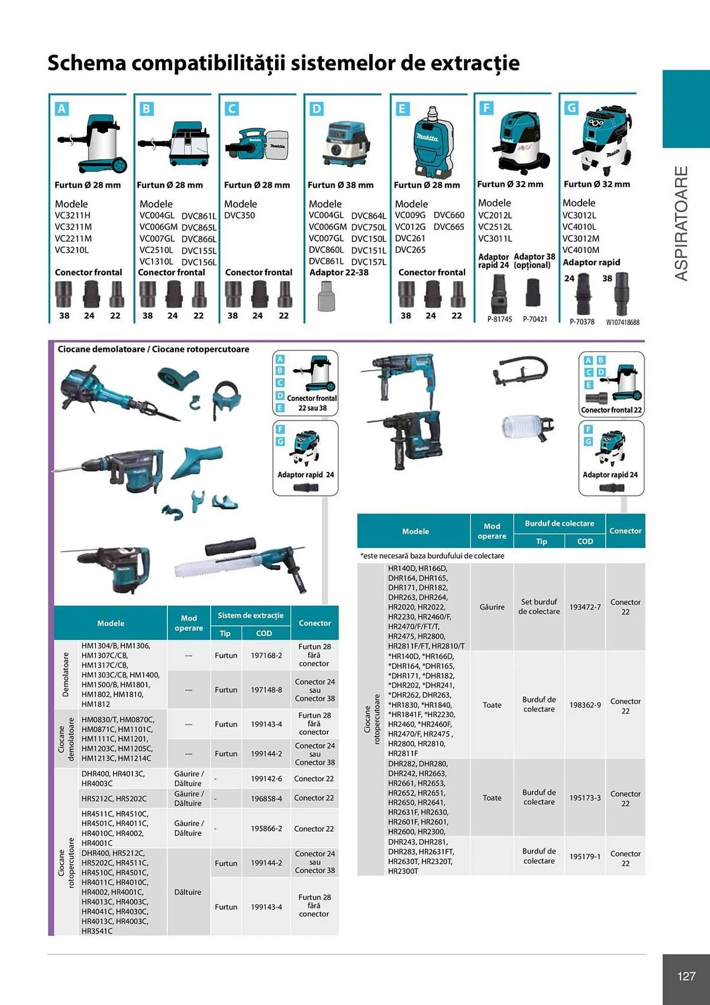 Catalog Catalog Makita de la 28 aprilie până la 31 decembrie 2026 - Revista Pagina 127