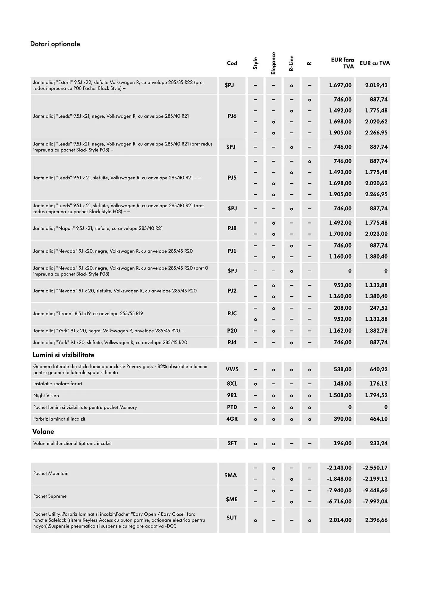 Catalog Volkswagen catalog de la 9 mai până la 25 noiembrie 2025 - Revista Pagina 9