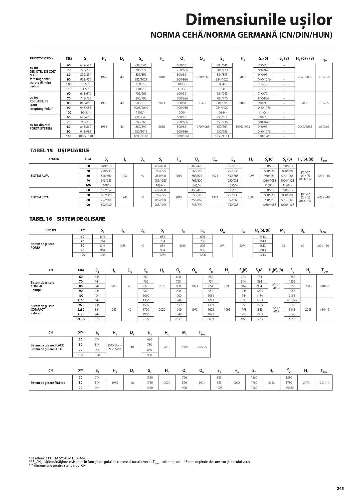 Catalog Usi 365 catalog de la 8 ianuarie până la 31 decembrie 2025 - Revista Pagina 245