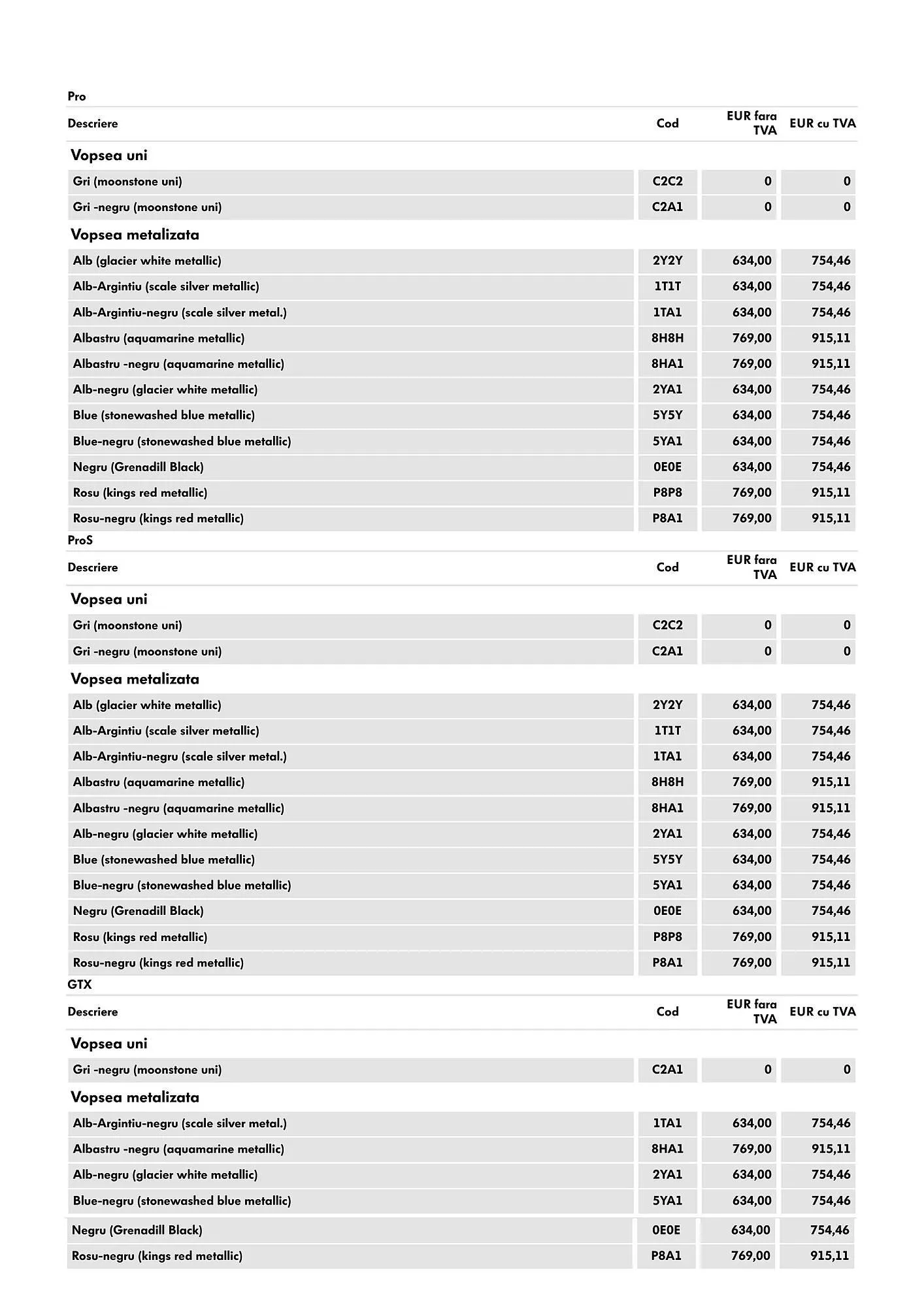 Catalog Volkswagen catalog de la 29 ianuarie până la 4 martie 2025 - Revista Pagina 8