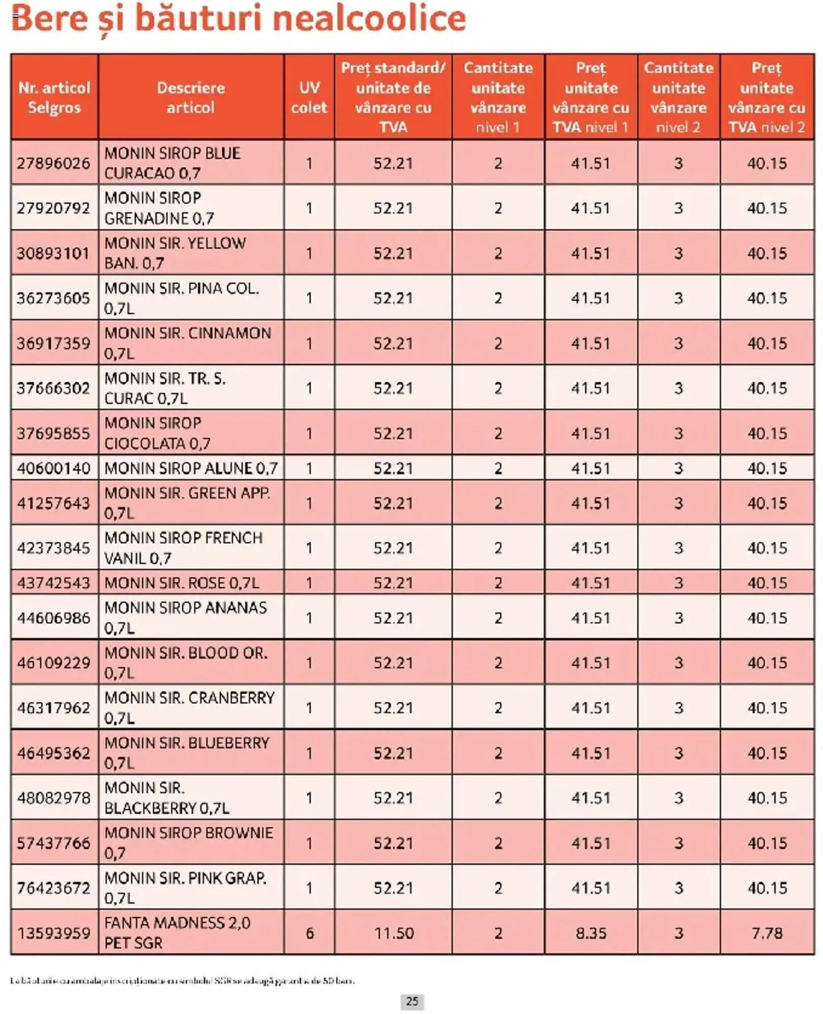 Catalog Catalog Selgros de la 1 martie până la 31 martie 2025 - Revista Pagina 25