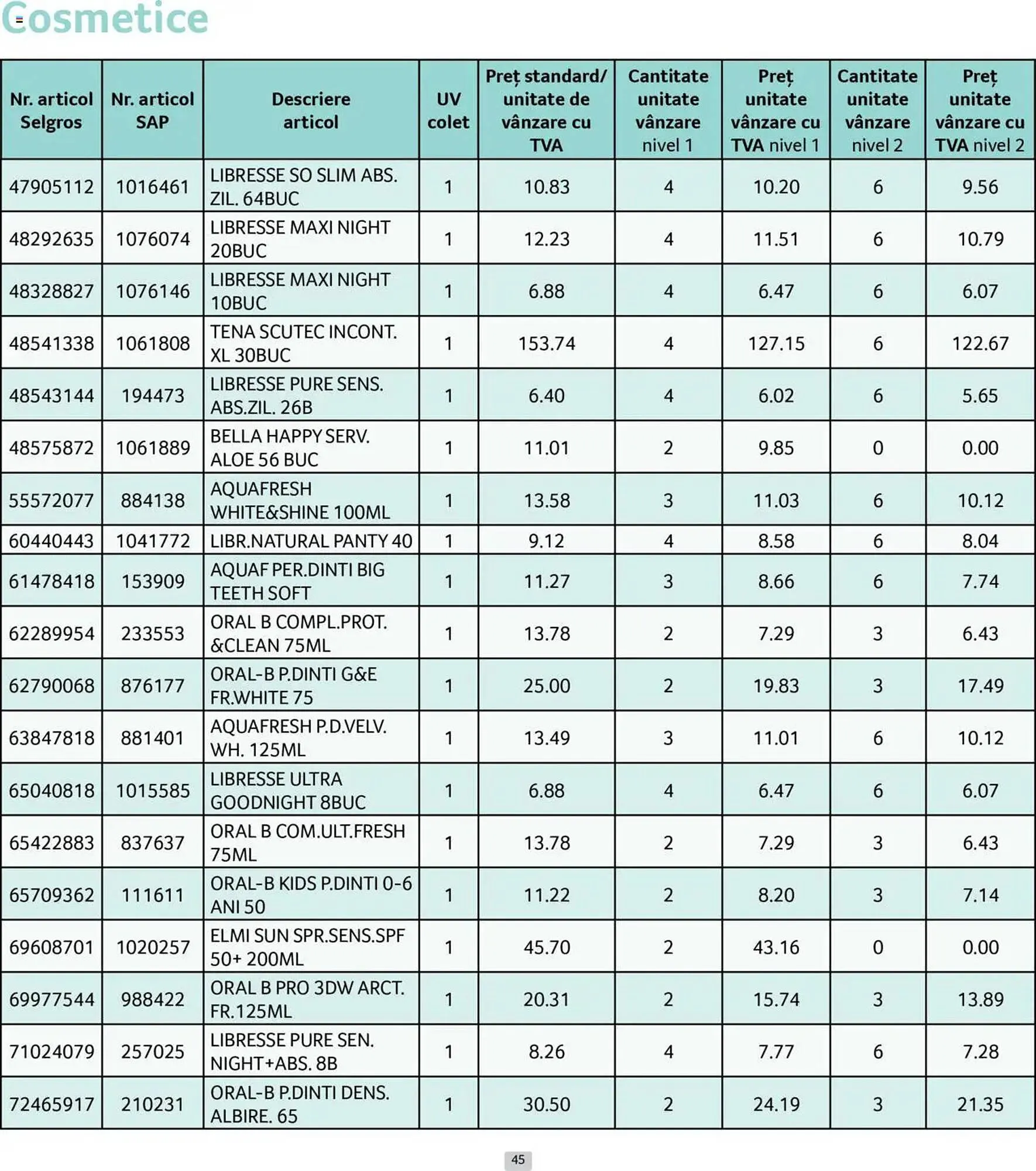 Catalog Catalog Selgros de la 1 iunie până la 30 iunie 2025 - Revista Pagina 45
