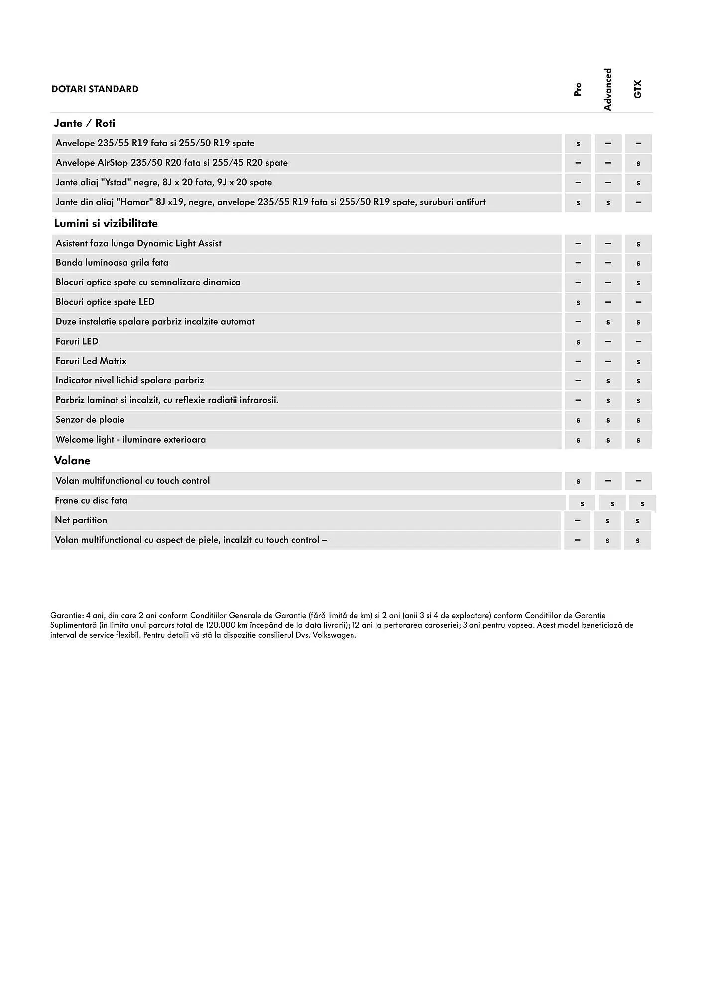 Catalog Volkswagen catalog de la 29 ianuarie până la 7 iulie 2025 - Revista Pagina 5