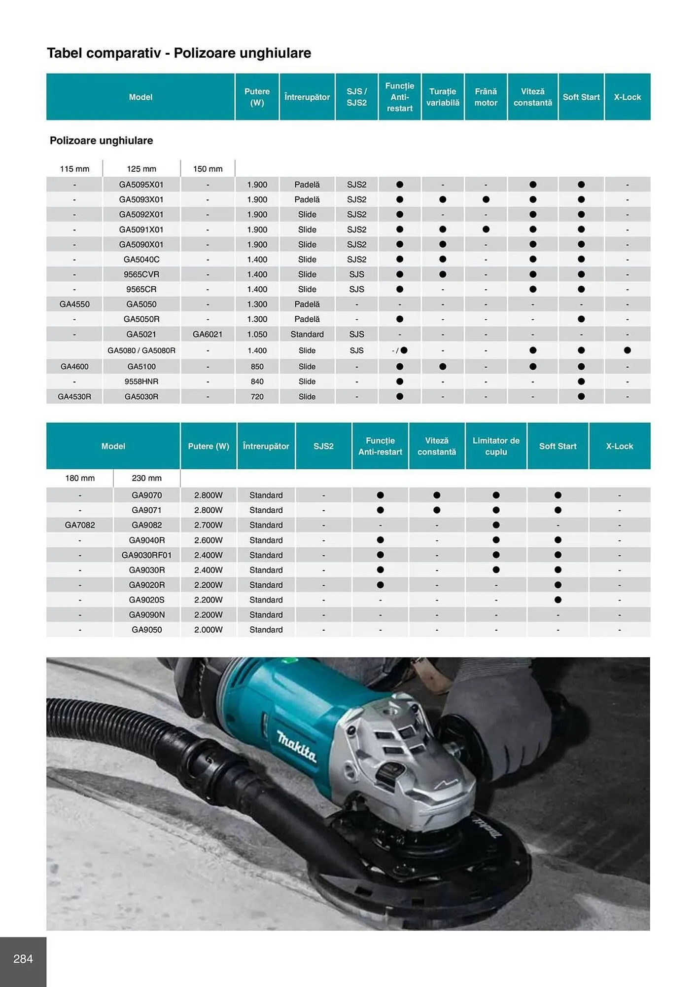 Catalog Catalog Makita de la 28 aprilie până la 31 decembrie 2026 - Revista Pagina 284