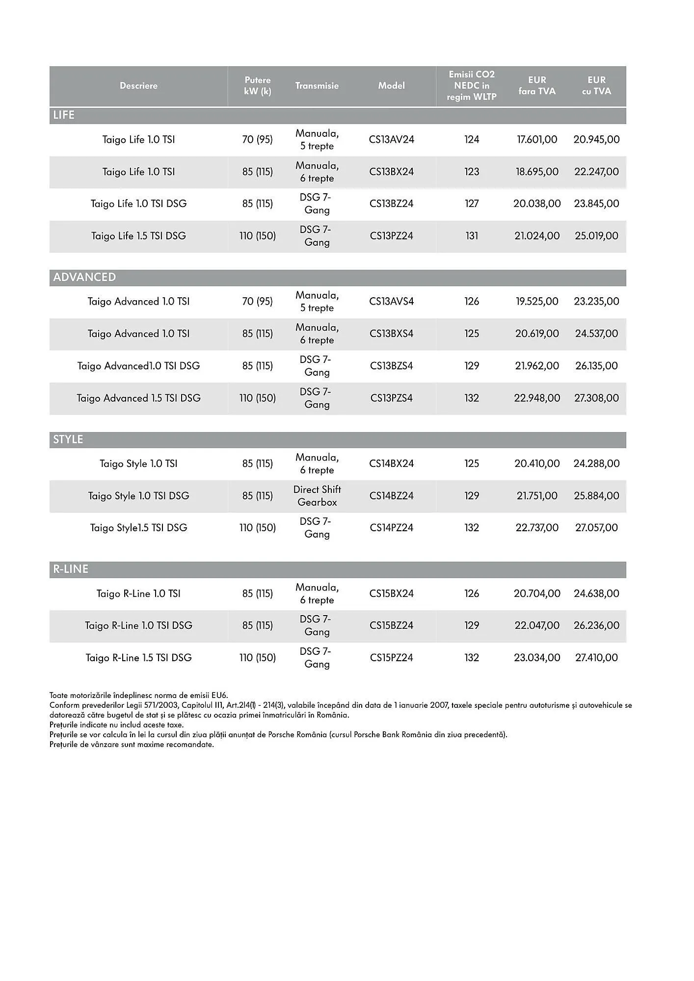 Catalog Volkswagen catalog de la 29 ianuarie până la 4 martie 2025 - Revista Pagina 2