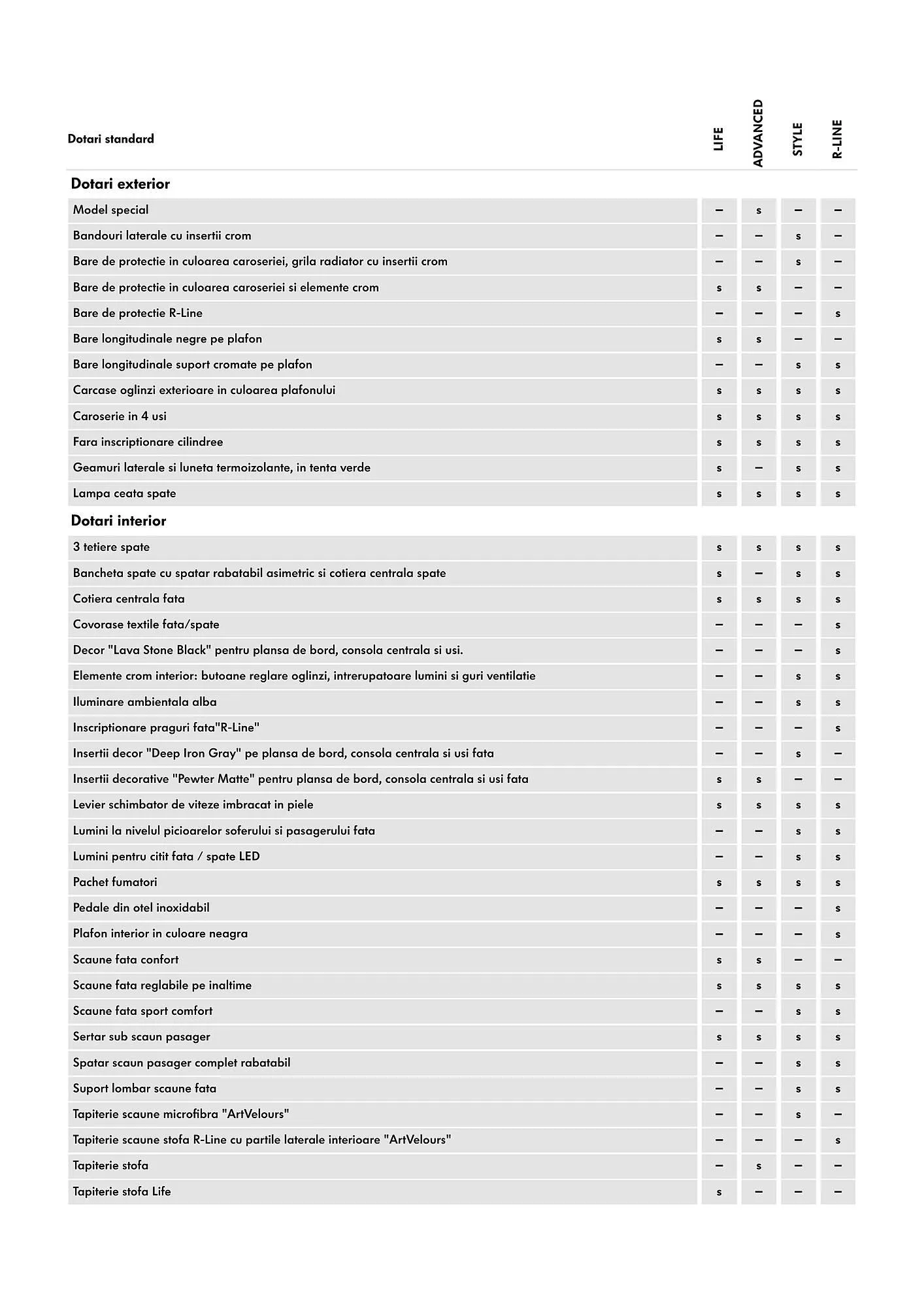 Catalog Volkswagen catalog de la 24 iulie până la 25 noiembrie 2025 - Revista Pagina 3