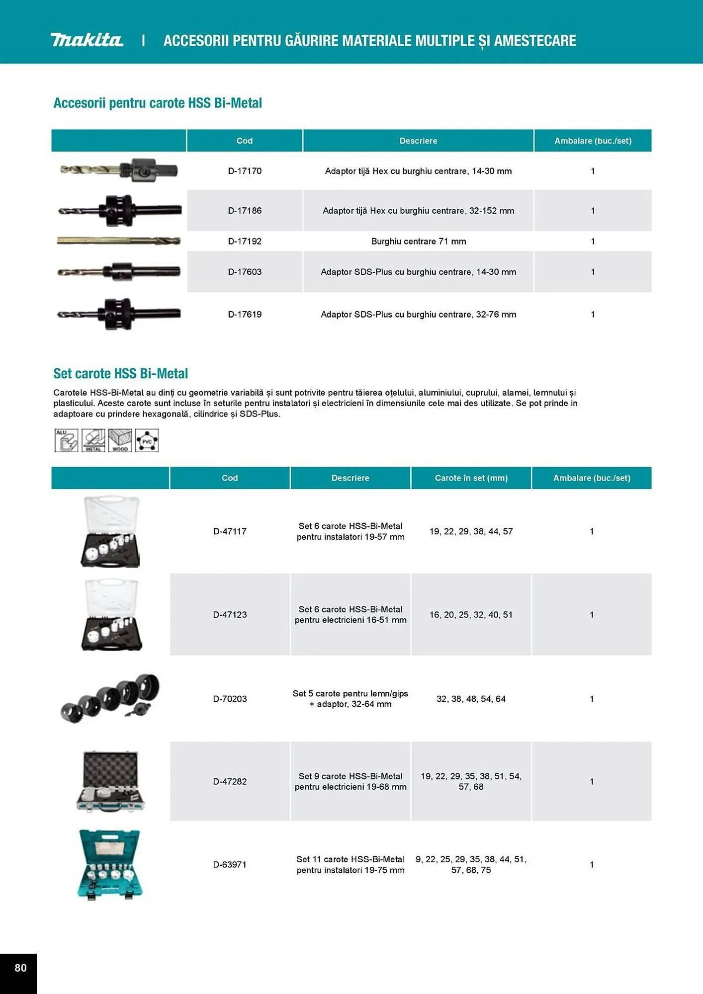 Catalog Catalog Makita de la 1 aprilie până la 31 decembrie 2025 - Revista Pagina 80