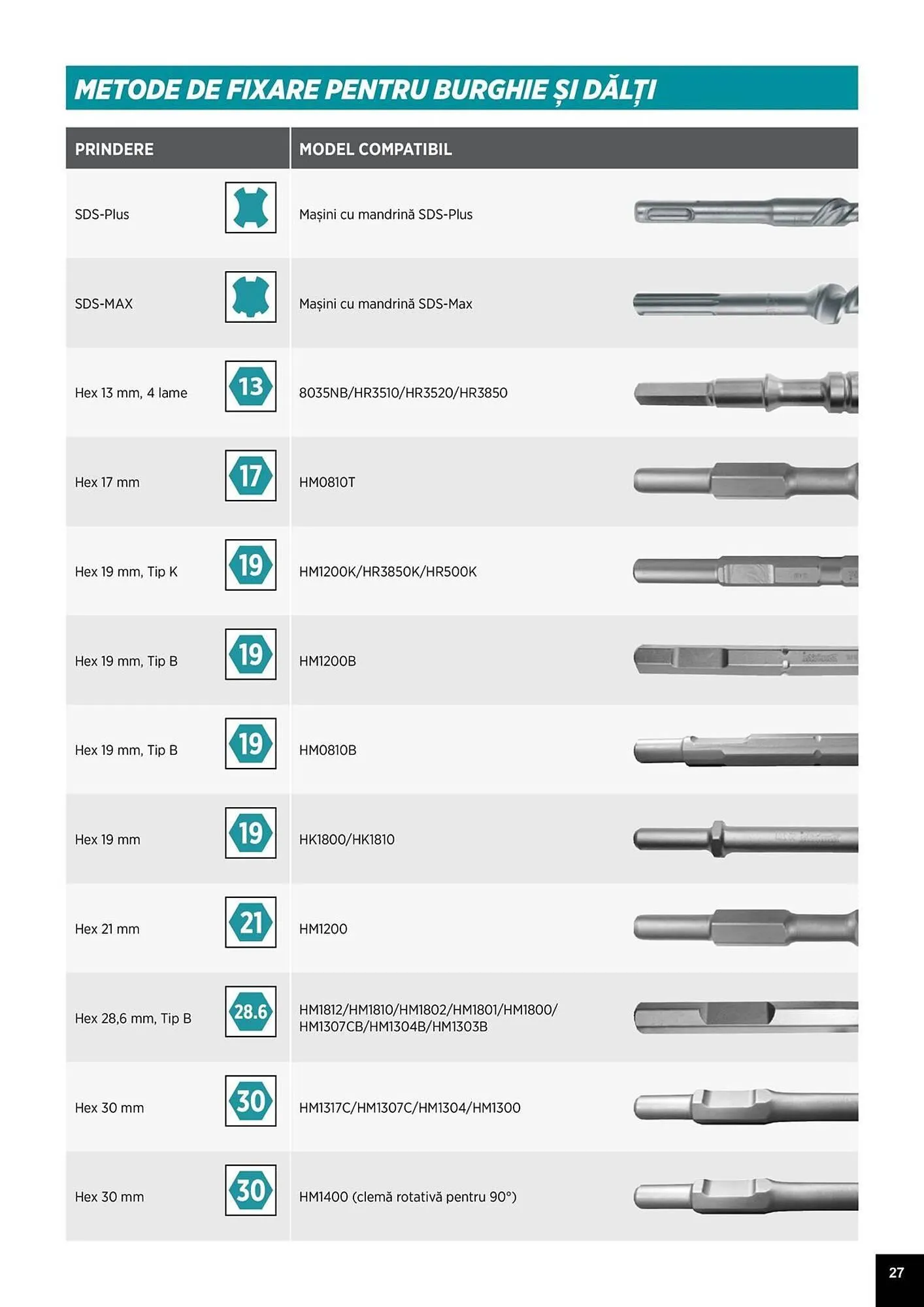 Catalog Catalog Makita de la 1 aprilie până la 31 decembrie 2025 - Revista Pagina 27