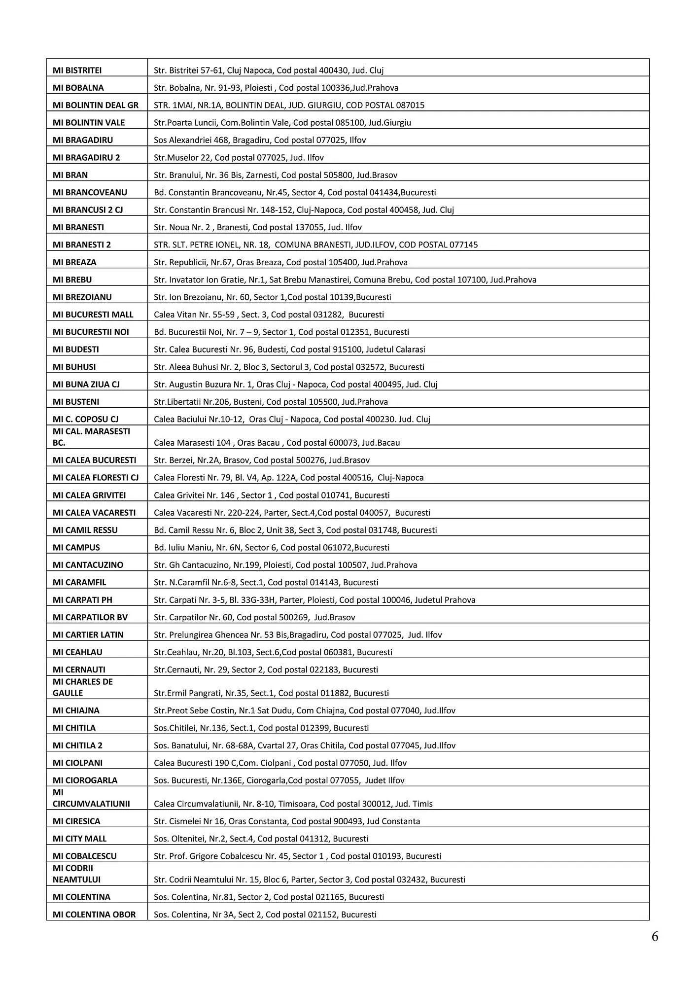 Catalog Catalog Mega Image de la 12 februarie până la 8 martie 2026 - Revista Pagina 6