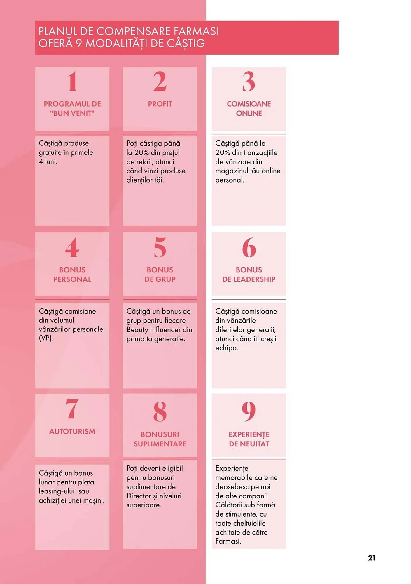 Catalog Catalog Farmasi de la 5 martie până la 1 aprilie 2025 - Revista Pagina 21