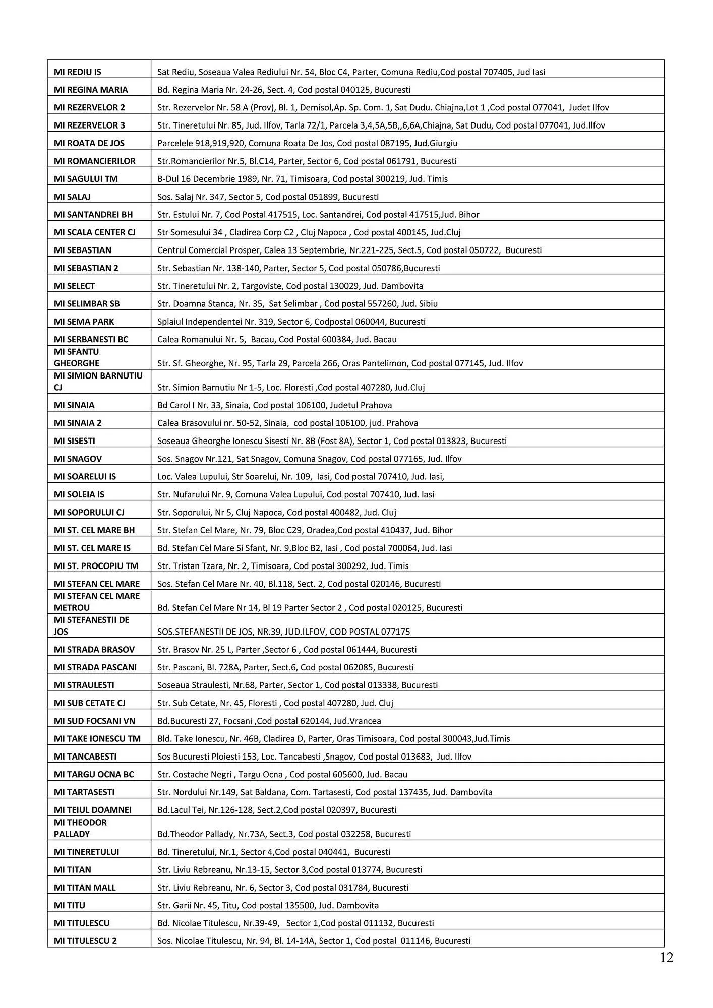 Catalog Catalog Mega Image de la 12 februarie până la 8 martie 2026 - Revista Pagina 12