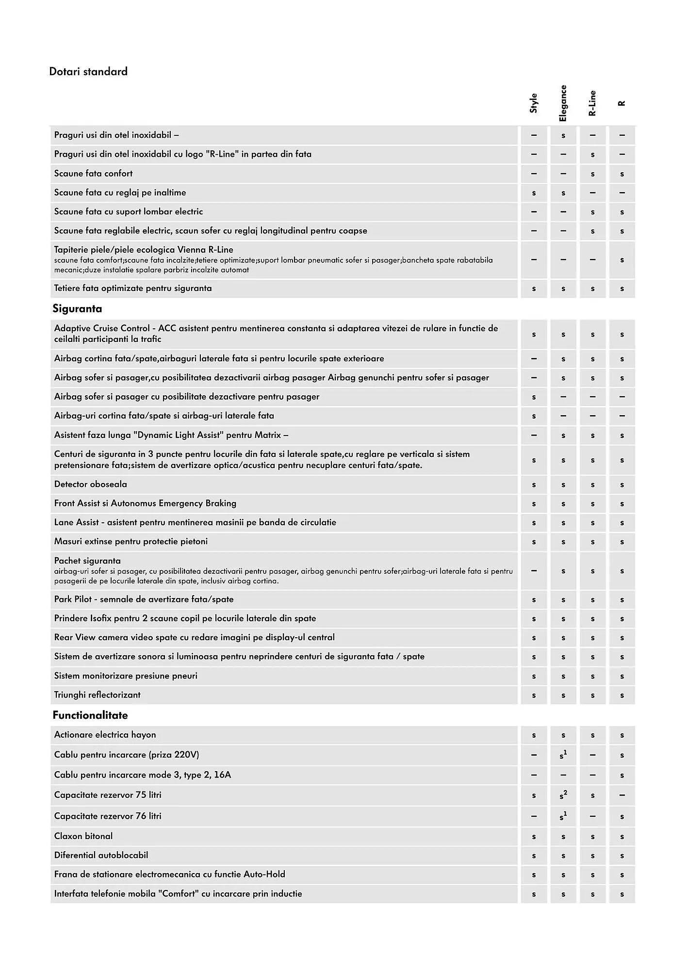 Catalog Volkswagen Touareg catalog de la 8 iulie până la 31 decembrie 2024 - Revista Pagina 4