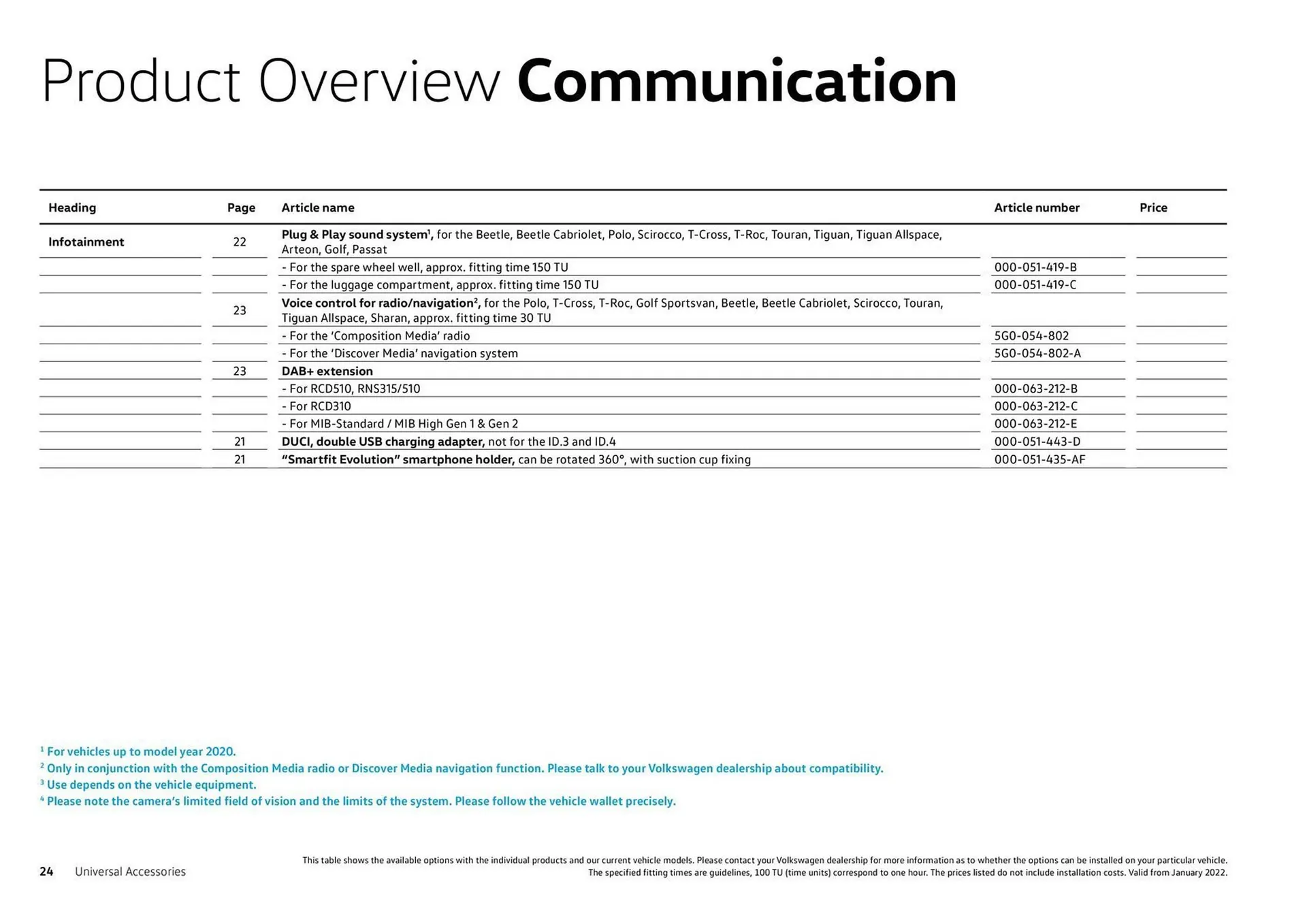 Catalog Volkswagen catalog de la 7 august până la 31 decembrie 2023 - Revista Pagina 24