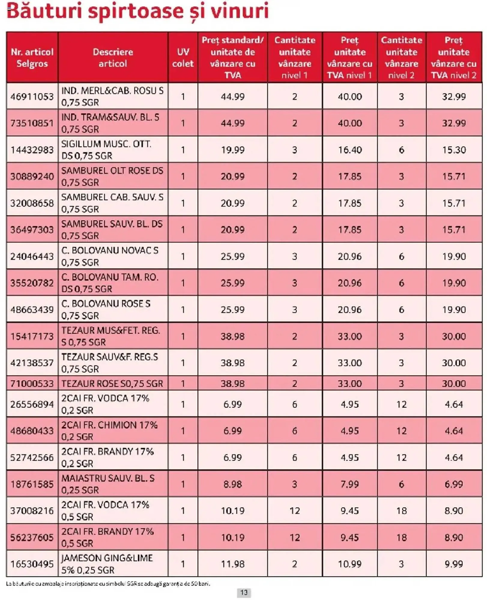 Catalog Catalog Selgros de la 1 martie până la 31 martie 2025 - Revista Pagina 13