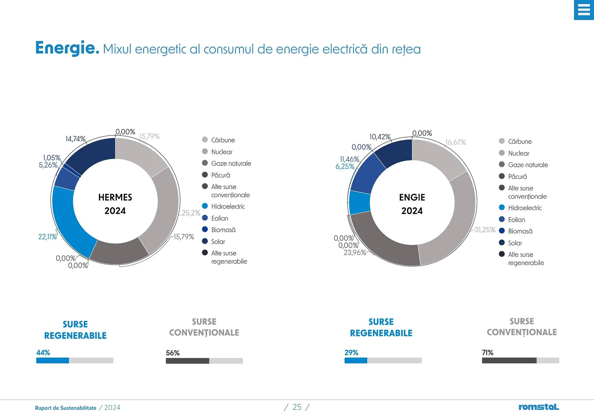 Catalog Catalog Romstal de la 25 martie până la 5 mai 2026 - Revista Pagina 25
