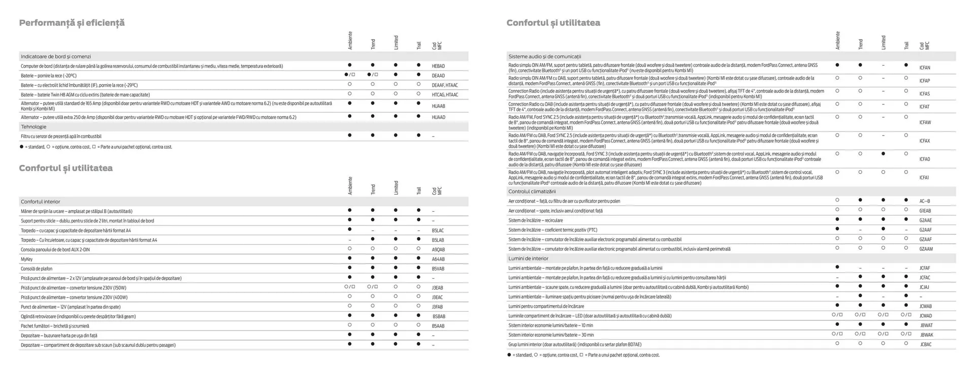 Catalog Catalog Ford de la 2 aprilie până la 30 aprilie 2025 - Revista Pagina 38