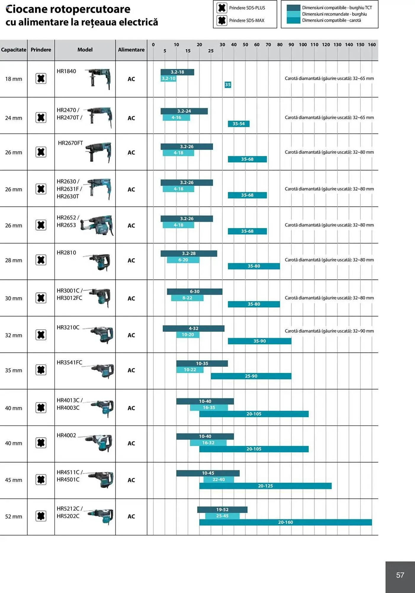 Catalog Catalog Makita de la 8 ianuarie până la 31 decembrie 2025 - Revista Pagina 57