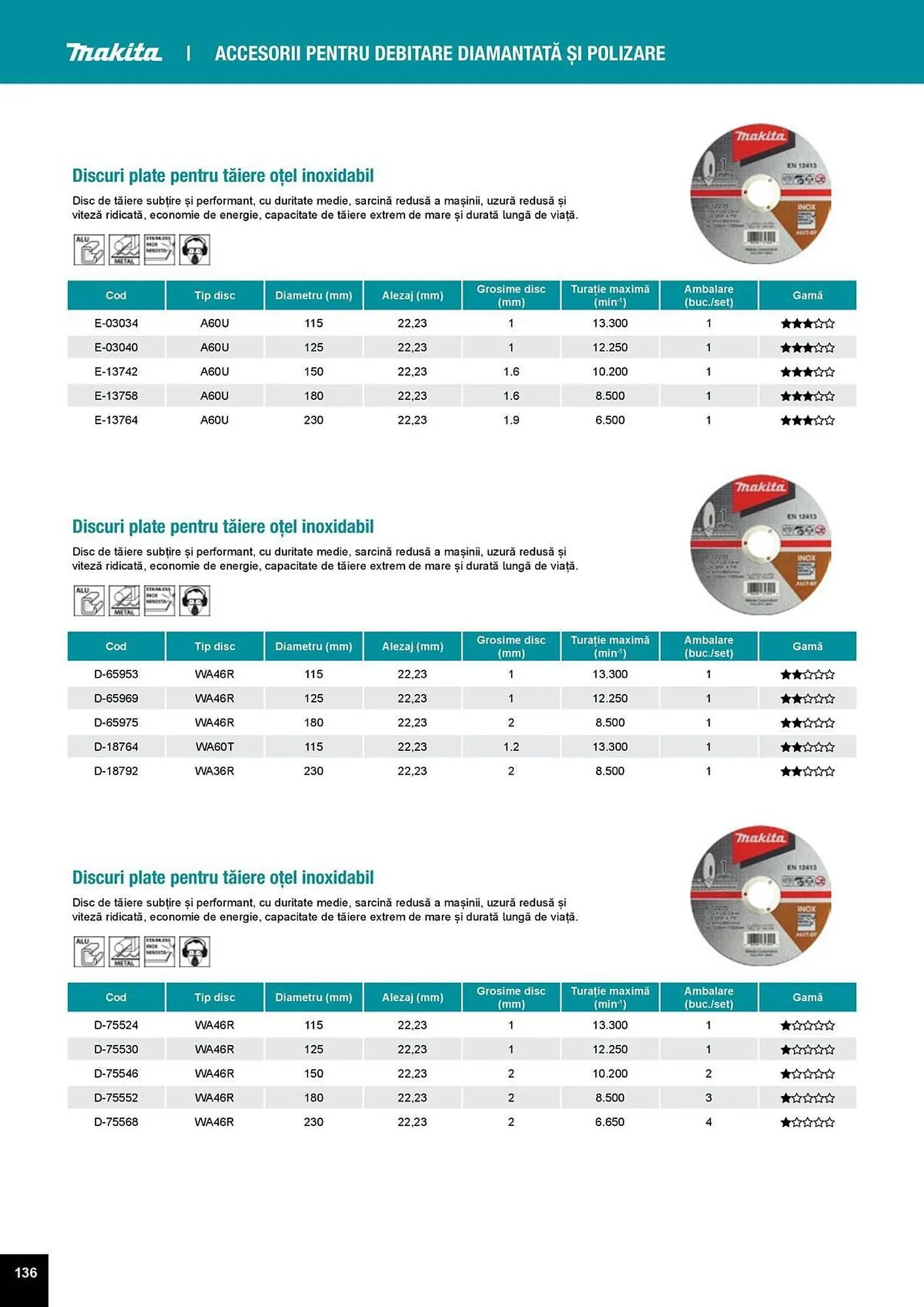 Catalog Catalog Makita de la 1 aprilie până la 31 decembrie 2025 - Revista Pagina 136