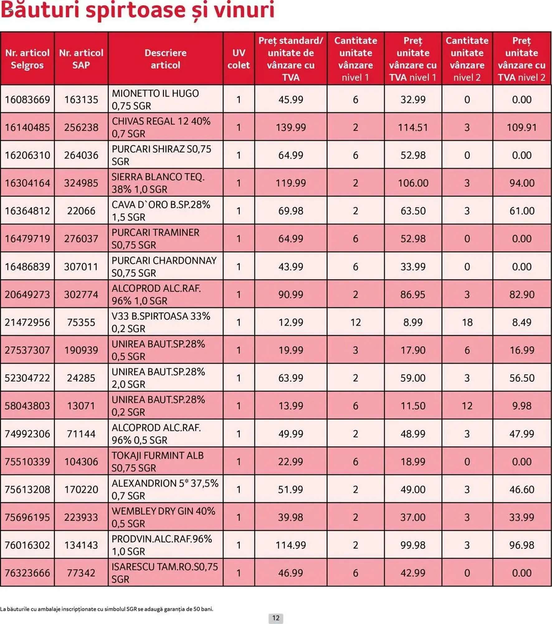 Catalog Catalog Selgros de la 1 iunie până la 30 iunie 2025 - Revista Pagina 12