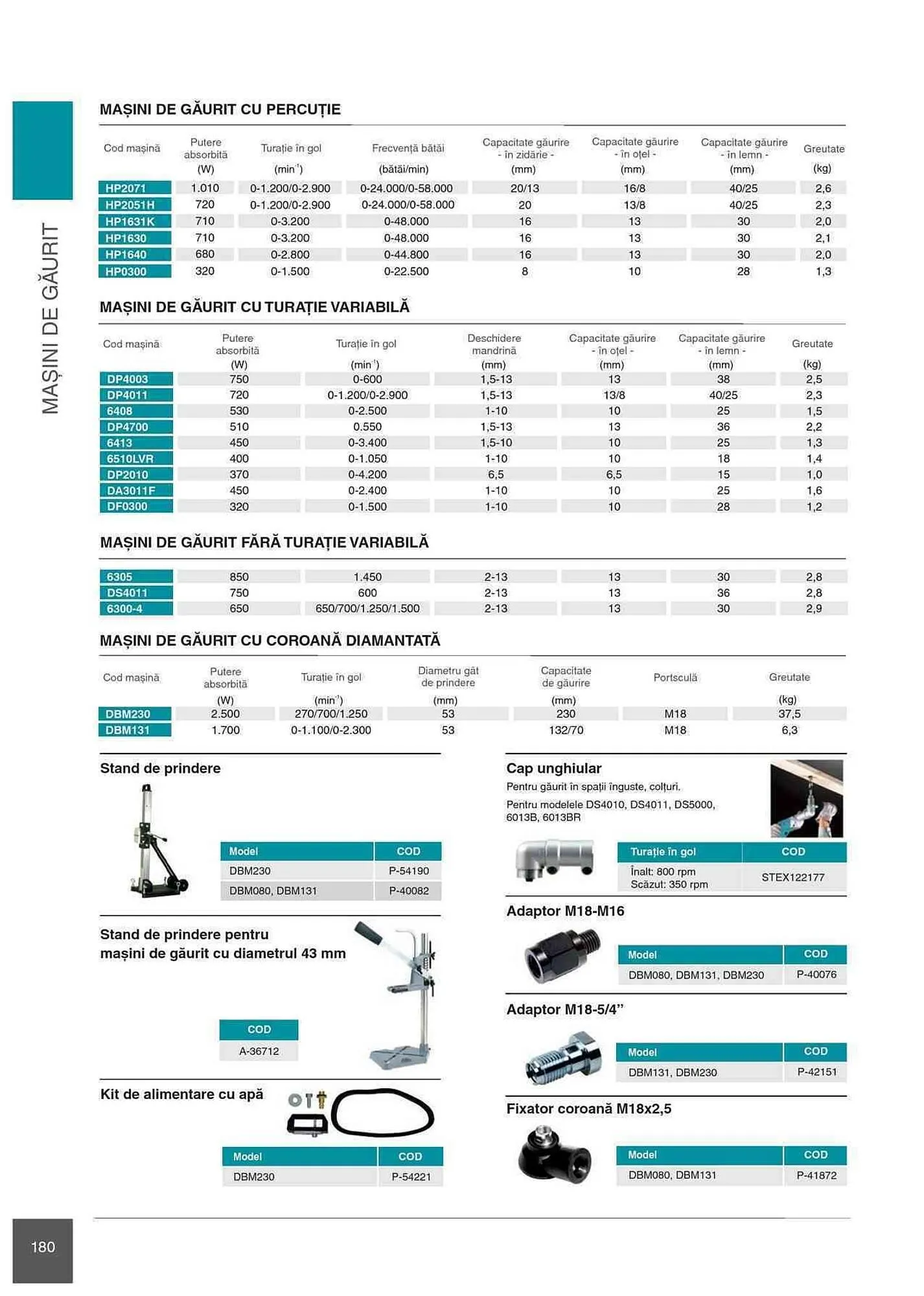 Catalog Makita catalog de la 1 ianuarie până la 31 decembrie 2023 - Revista Pagina 180