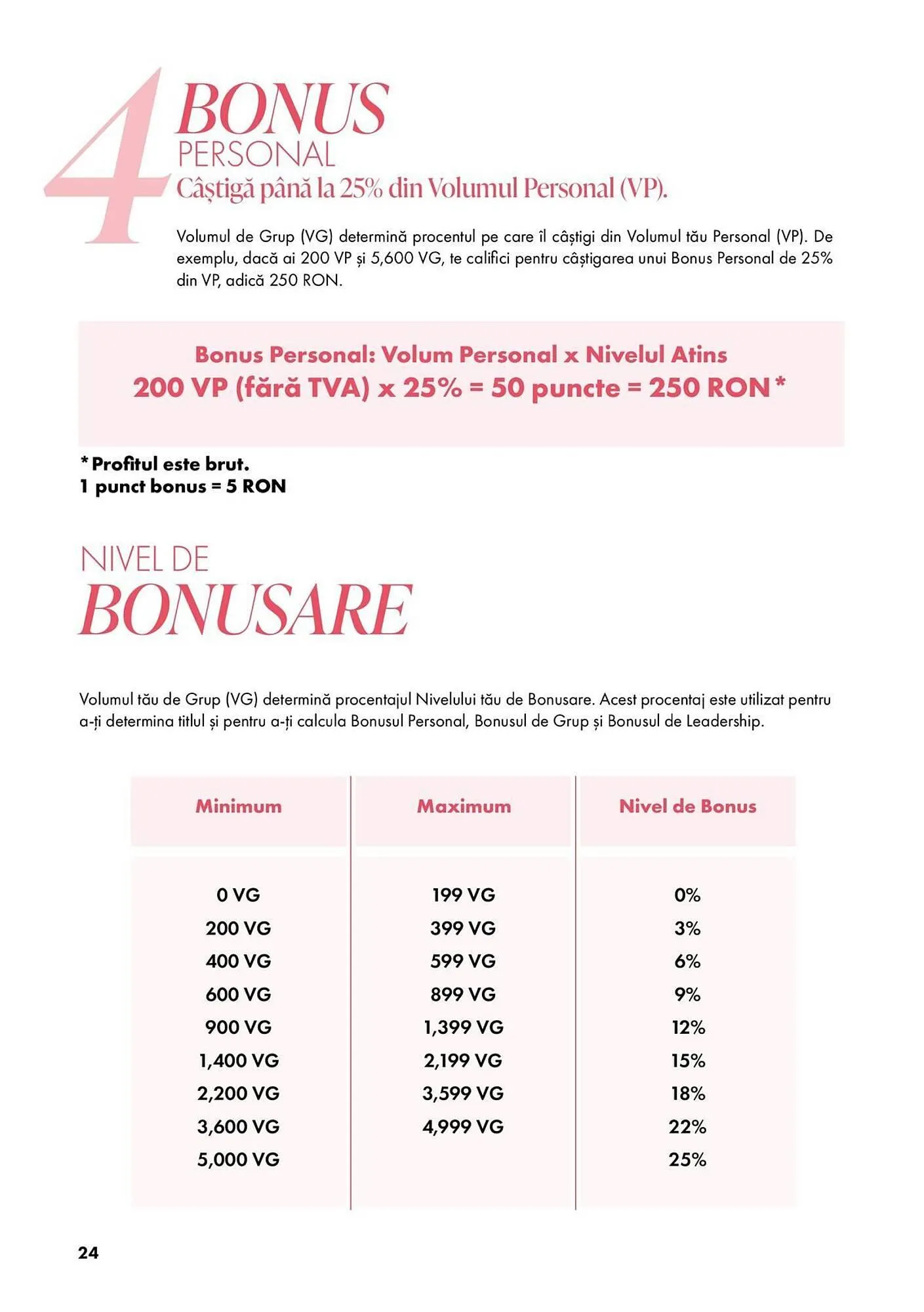 Catalog Catalog Farmasi de la 5 martie până la 1 aprilie 2025 - Revista Pagina 24