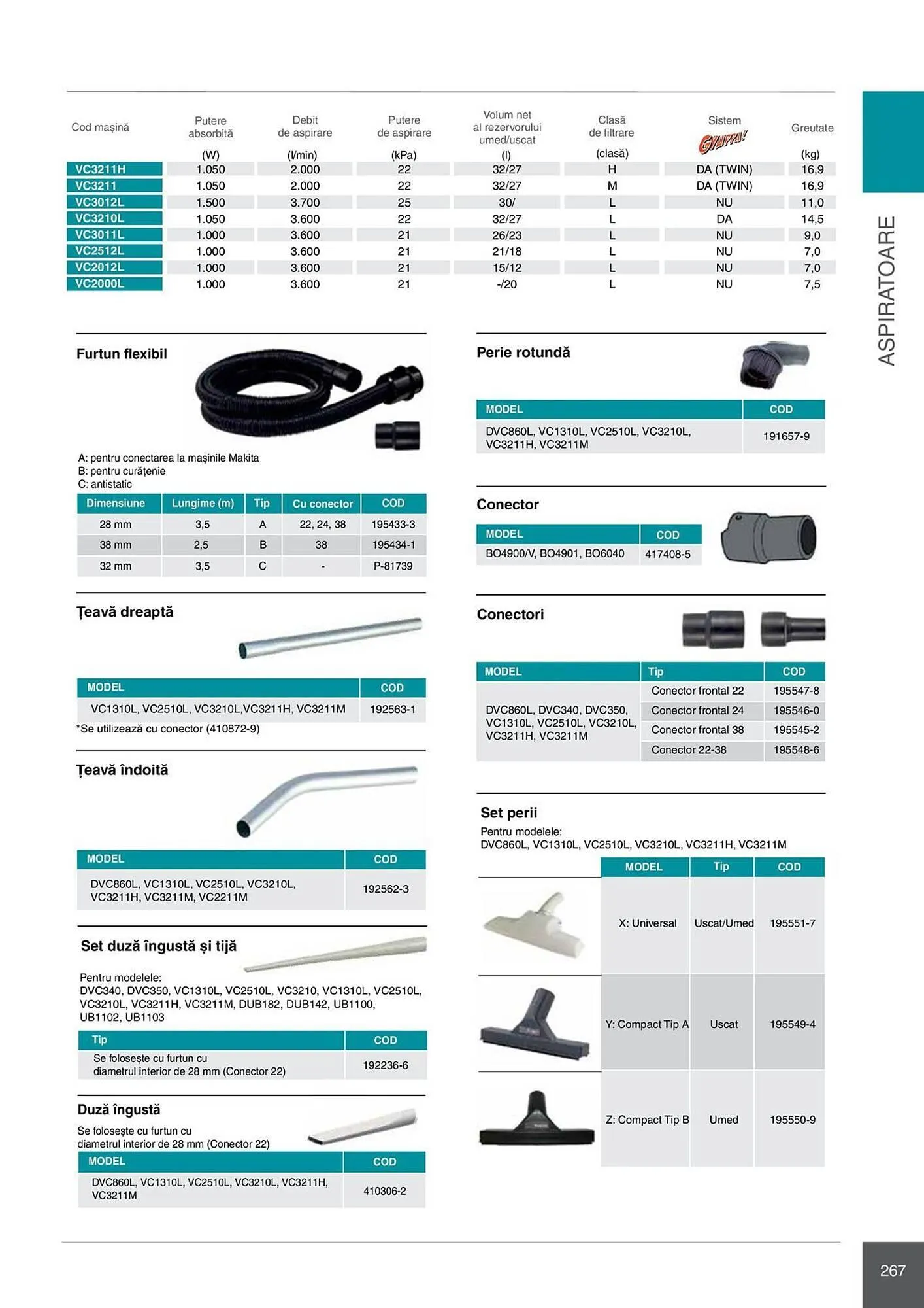 Catalog Catalog Makita de la 28 aprilie până la 31 decembrie 2026 - Revista Pagina 267