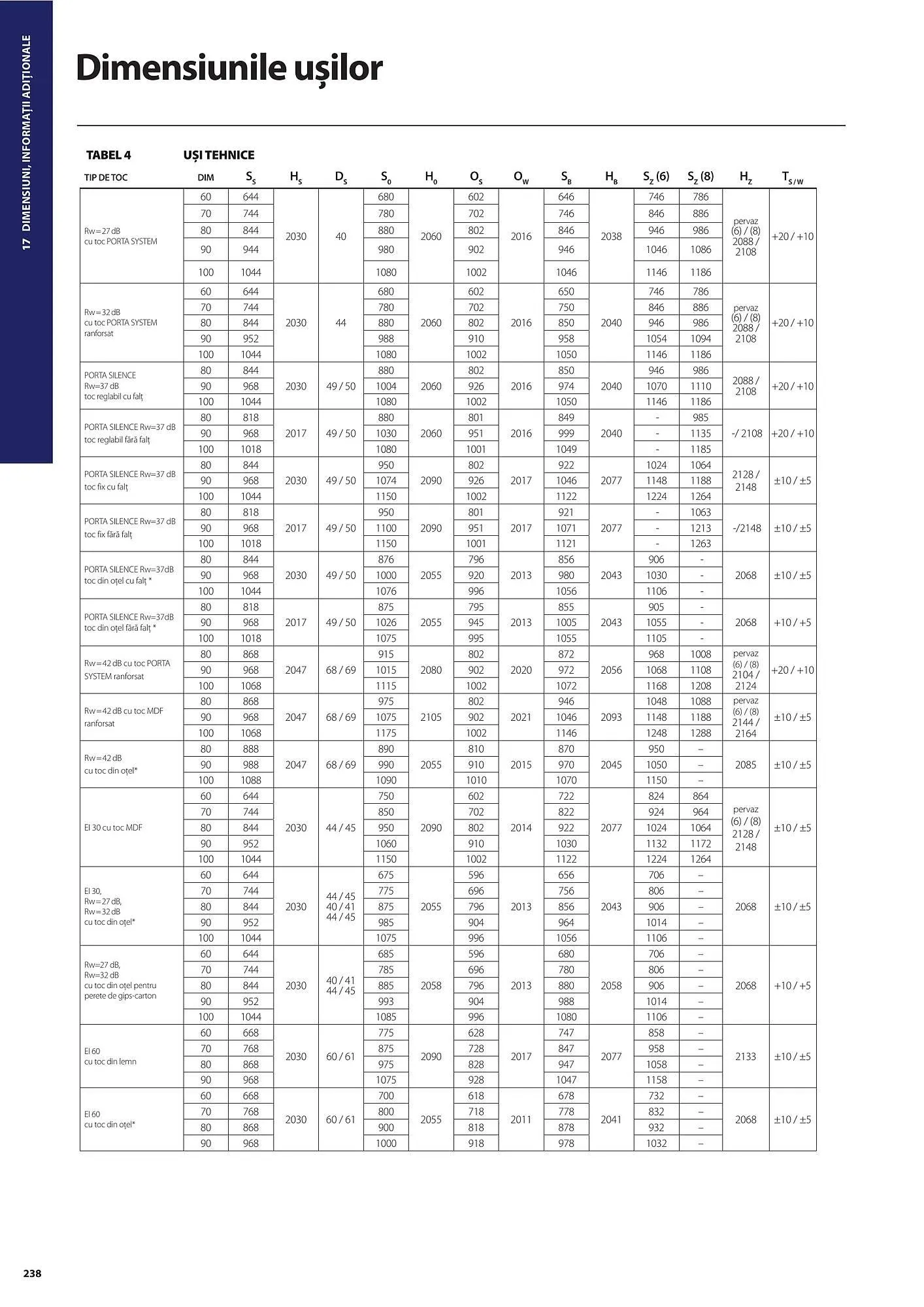 Catalog Usi 365 catalog de la 8 ianuarie până la 31 decembrie 2025 - Revista Pagina 238