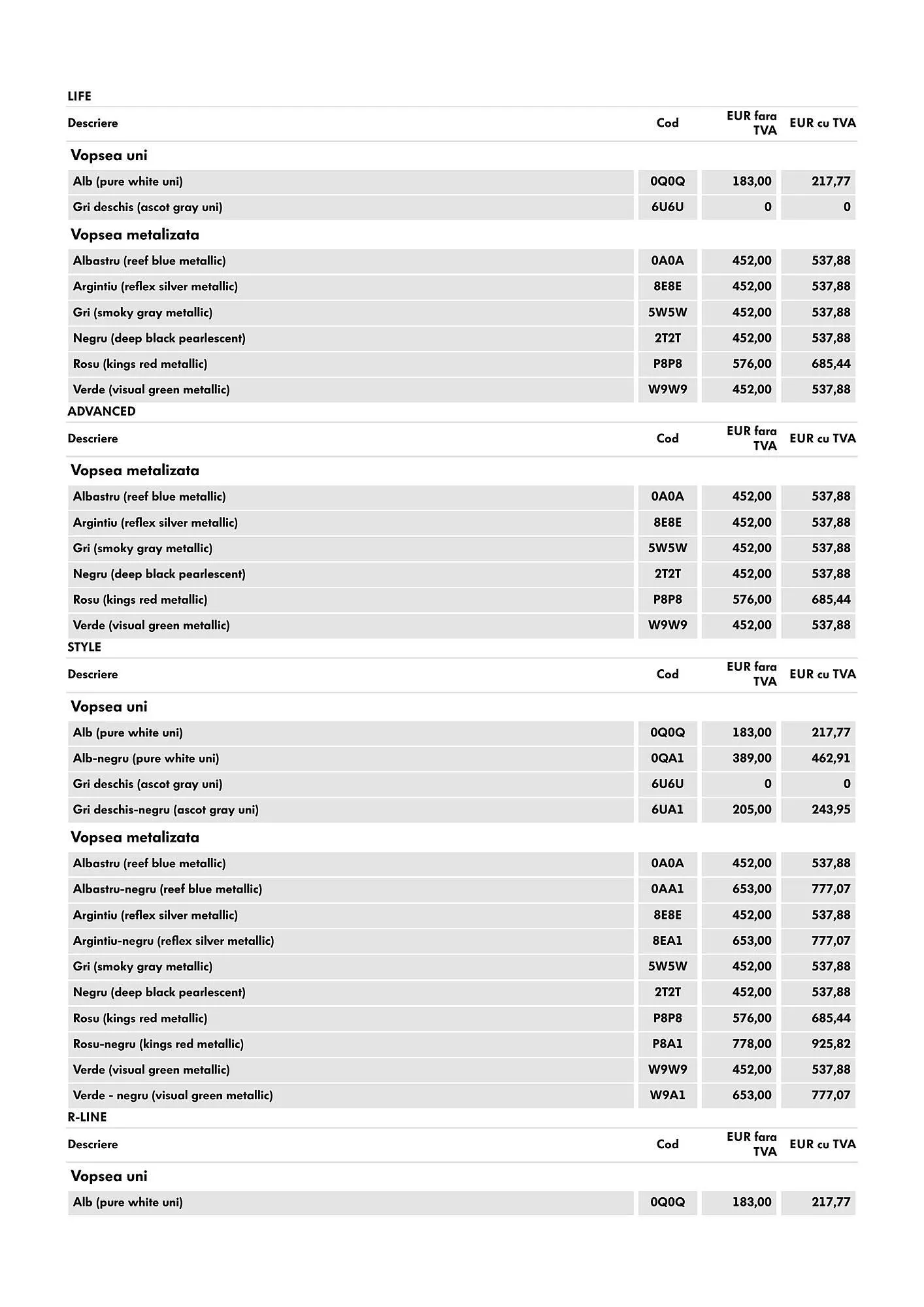 Catalog Volkswagen catalog de la 29 ianuarie până la 4 martie 2025 - Revista Pagina 9