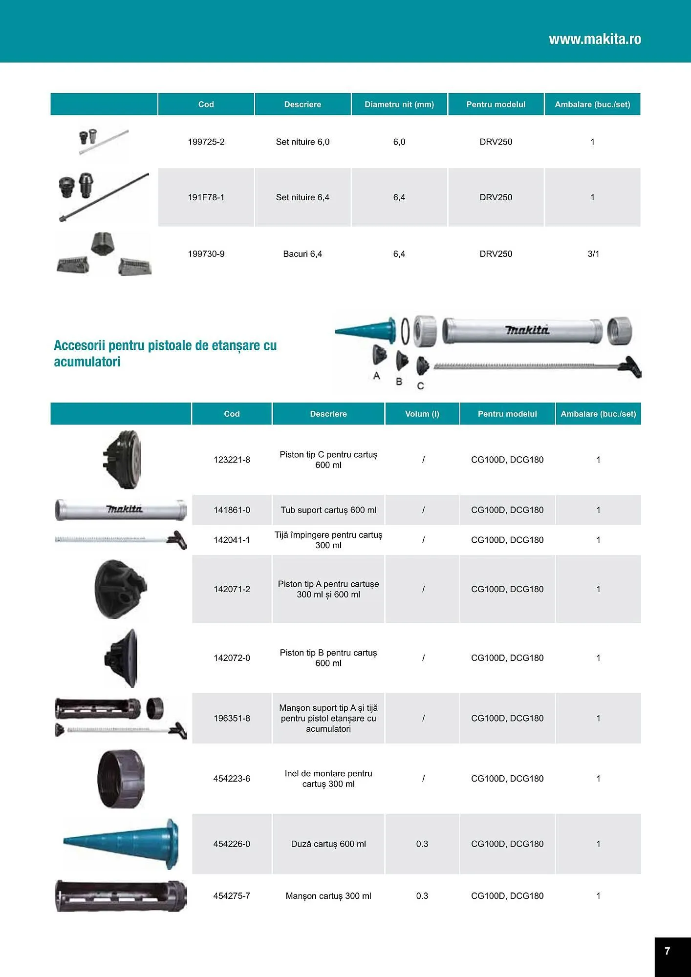 Catalog Makita catalog de la 27 iulie până la 31 decembrie 2023 - Revista Pagina 7