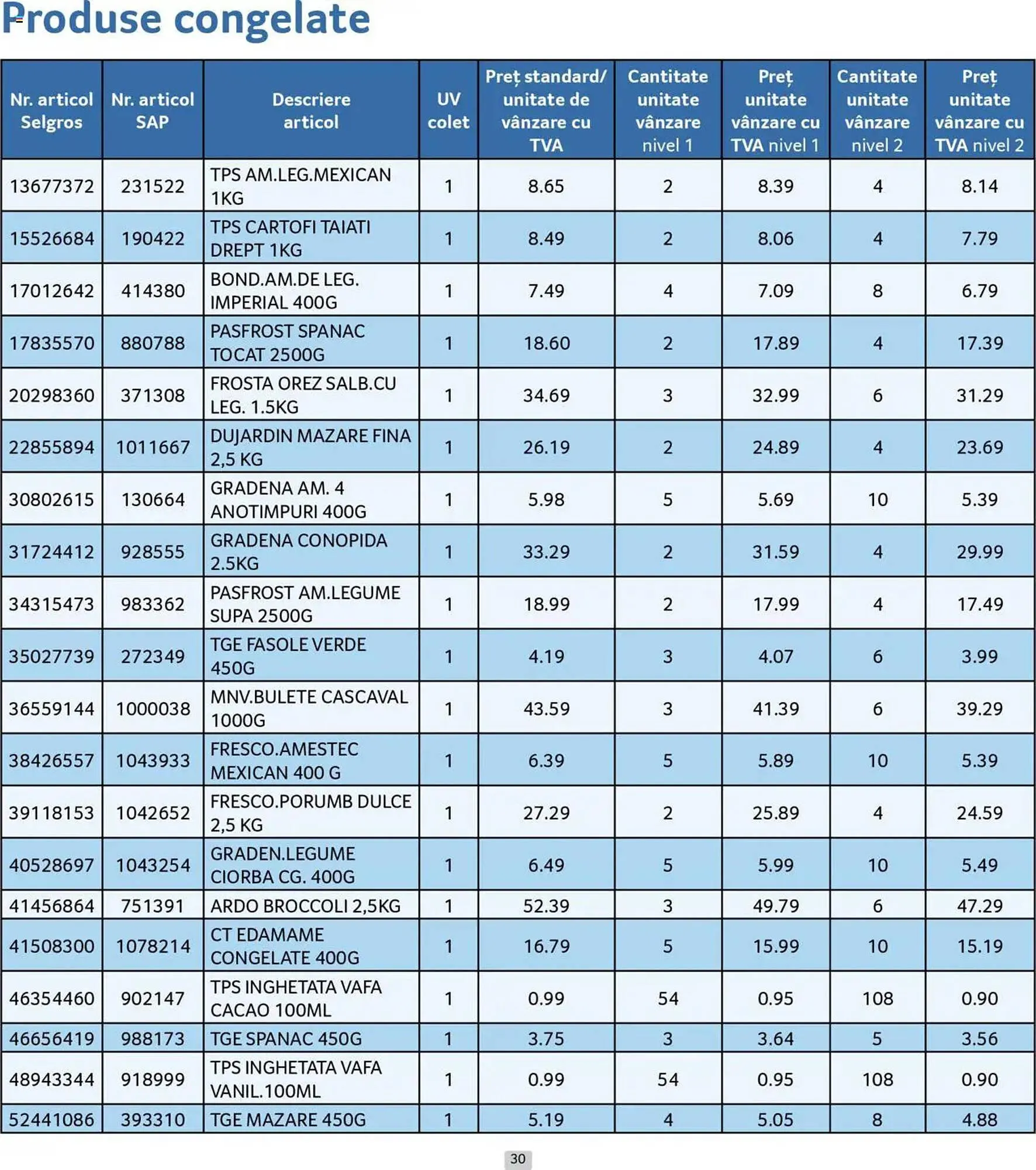 Catalog Catalog Selgros de la 30 iunie până la 31 iulie 2025 - Revista Pagina 30