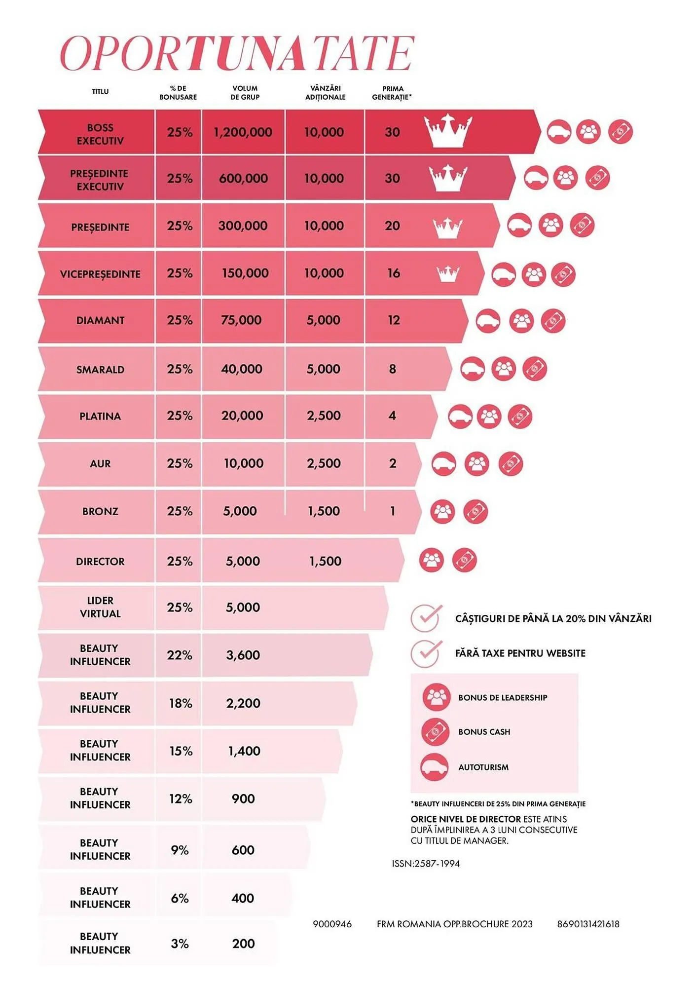 Catalog Catalog Farmasi de la 5 martie până la 1 aprilie 2025 - Revista Pagina 40