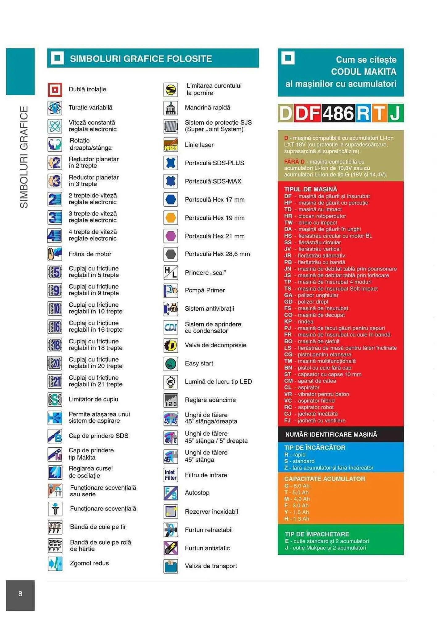 Catalog Makita catalog de la 1 ianuarie până la 31 decembrie 2023 - Revista Pagina 8