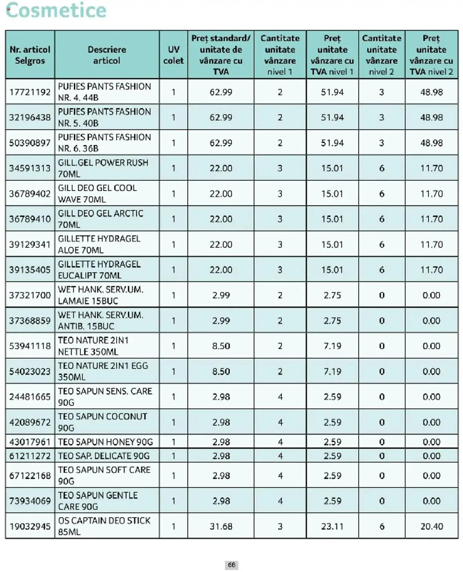 Catalog Catalog Selgros de la 1 martie până la 31 martie 2025 - Revista Pagina 68