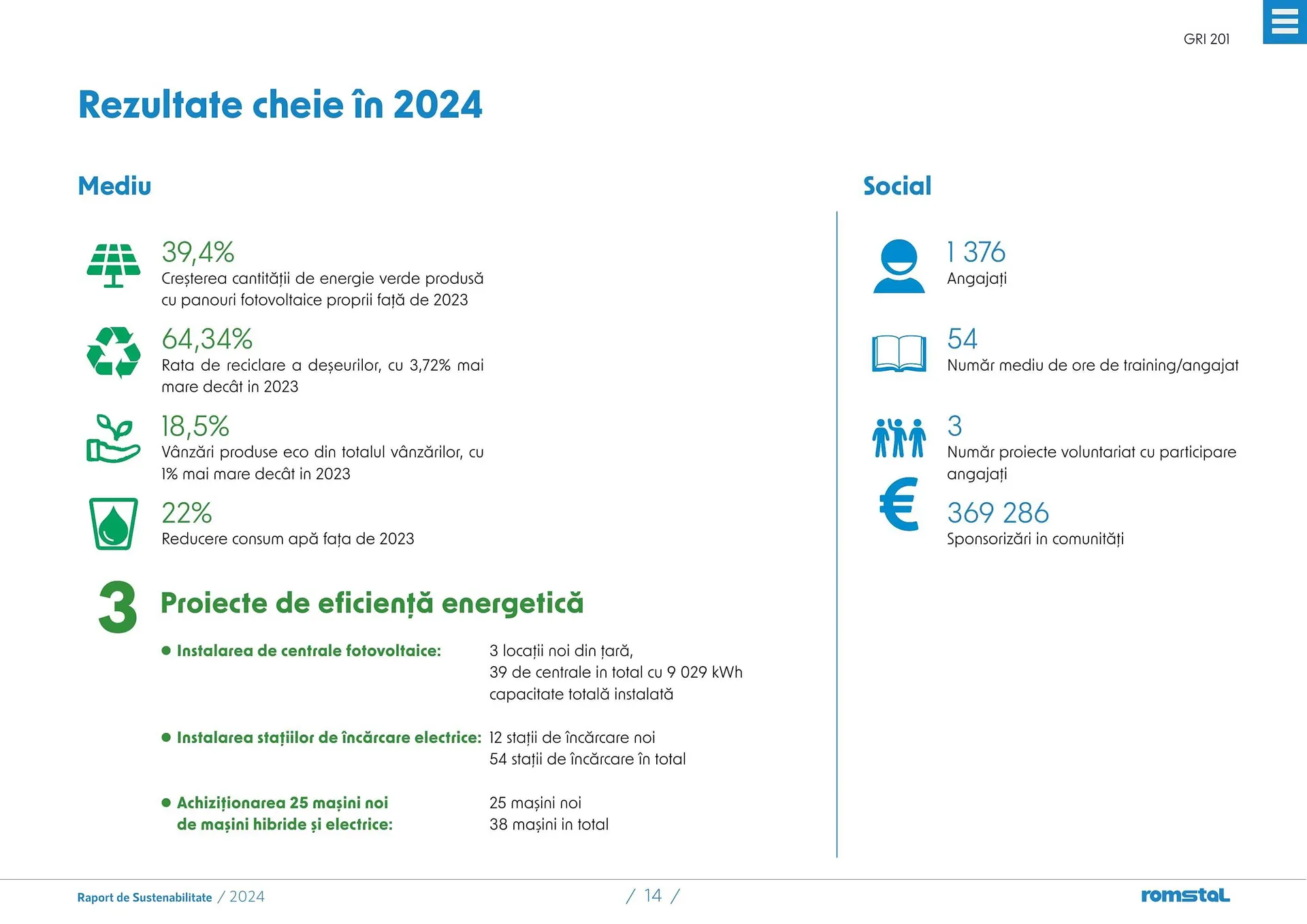 Catalog Catalog Romstal de la 25 martie până la 5 mai 2026 - Revista Pagina 14