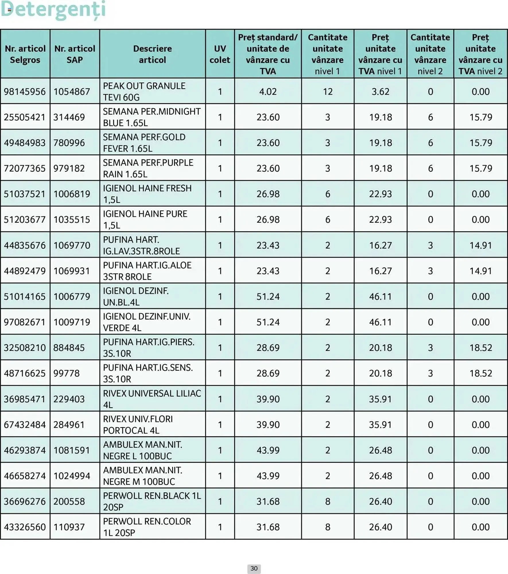 Catalog Catalog Selgros de la 1 iunie până la 30 iunie 2025 - Revista Pagina 30