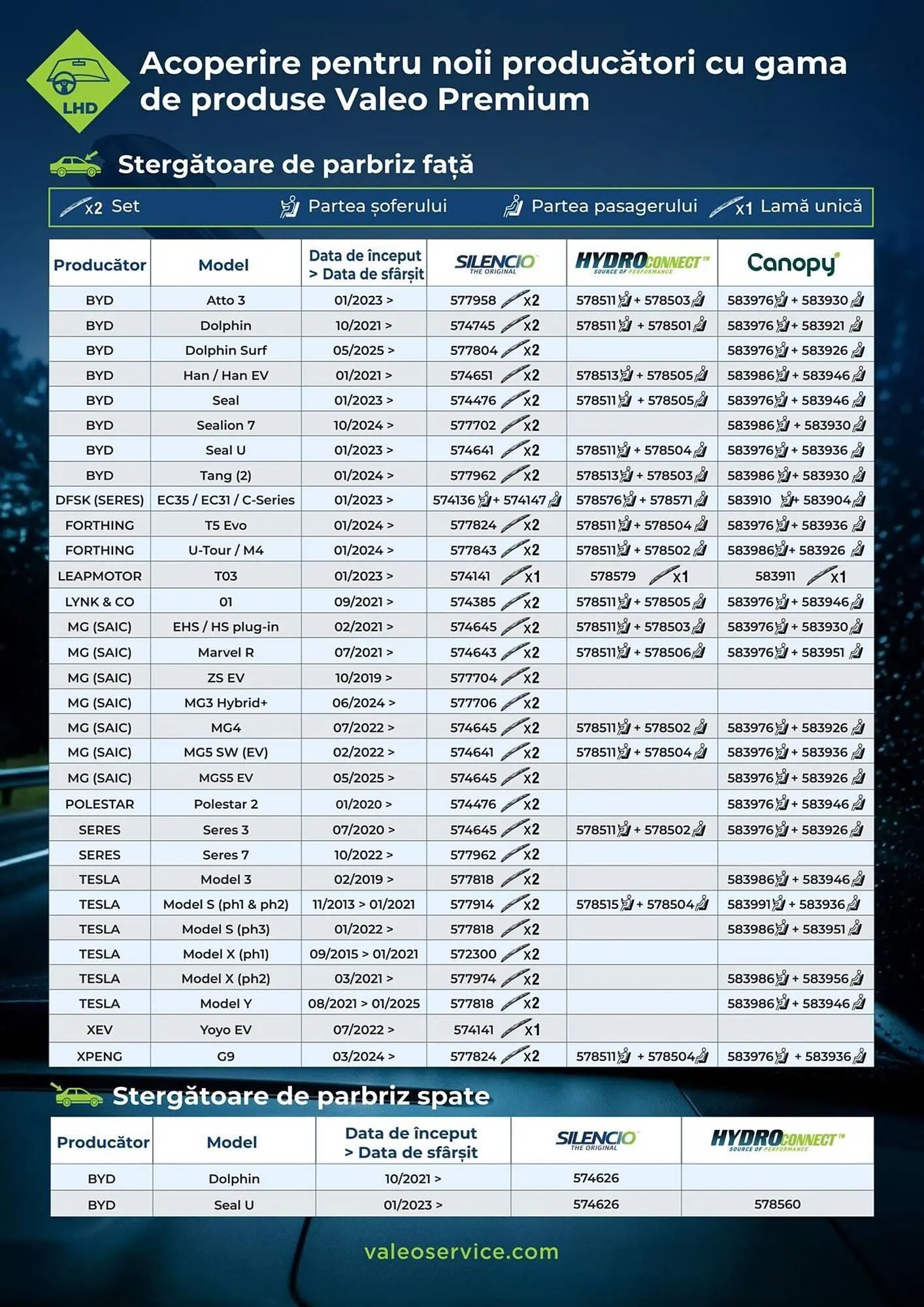 Catalog Catalog UNIX Auto de la 3 decembrie până la 31 decembrie 2025 - Revista Pagina 35