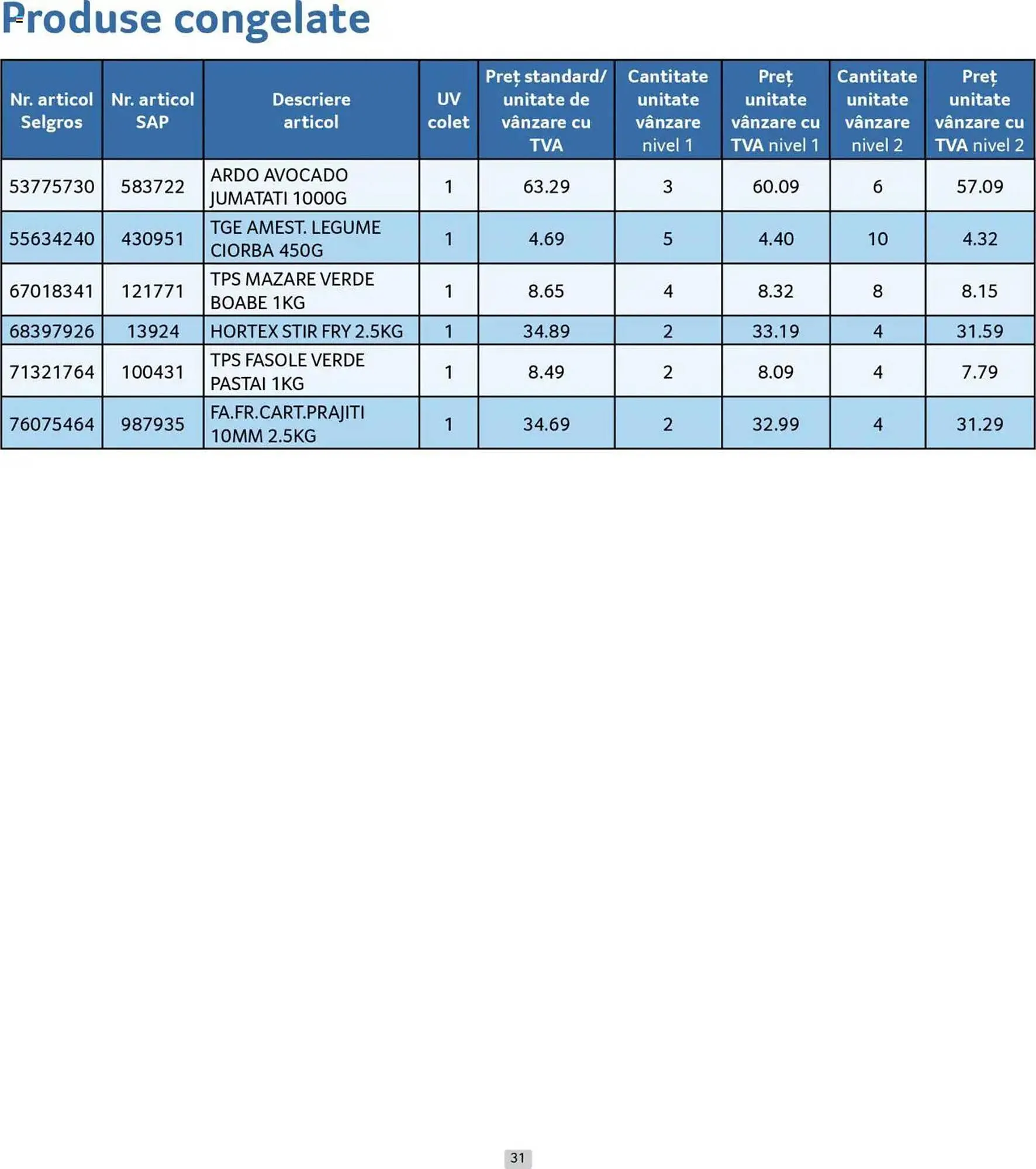 Catalog Catalog Selgros de la 30 iunie până la 31 iulie 2025 - Revista Pagina 31