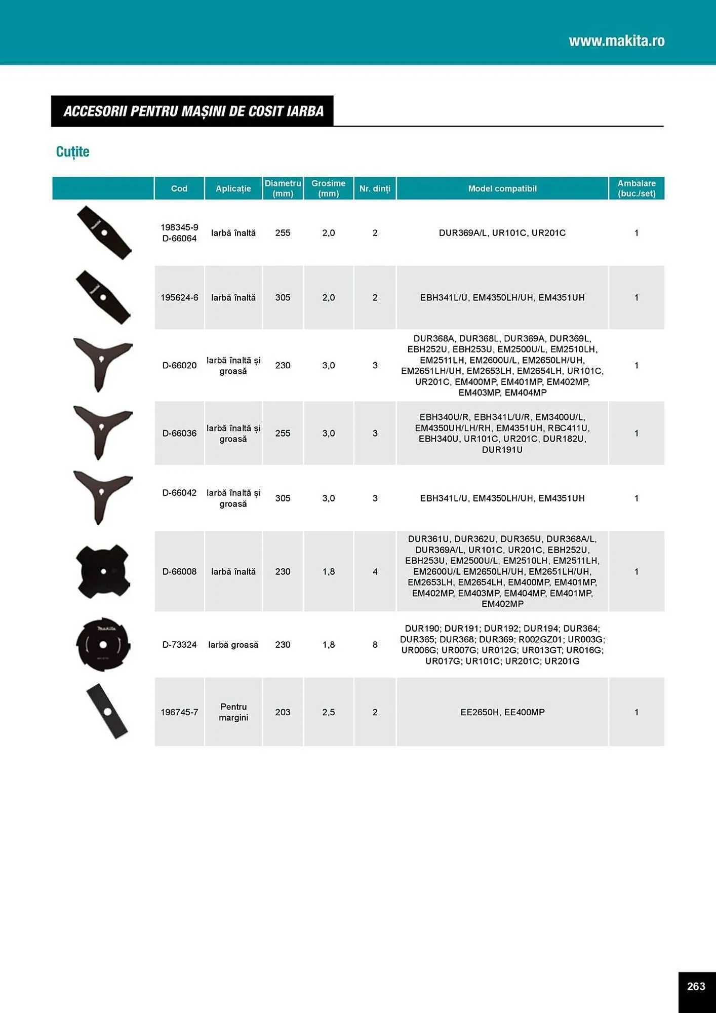 Catalog Catalog Makita de la 1 aprilie până la 31 decembrie 2025 - Revista Pagina 263