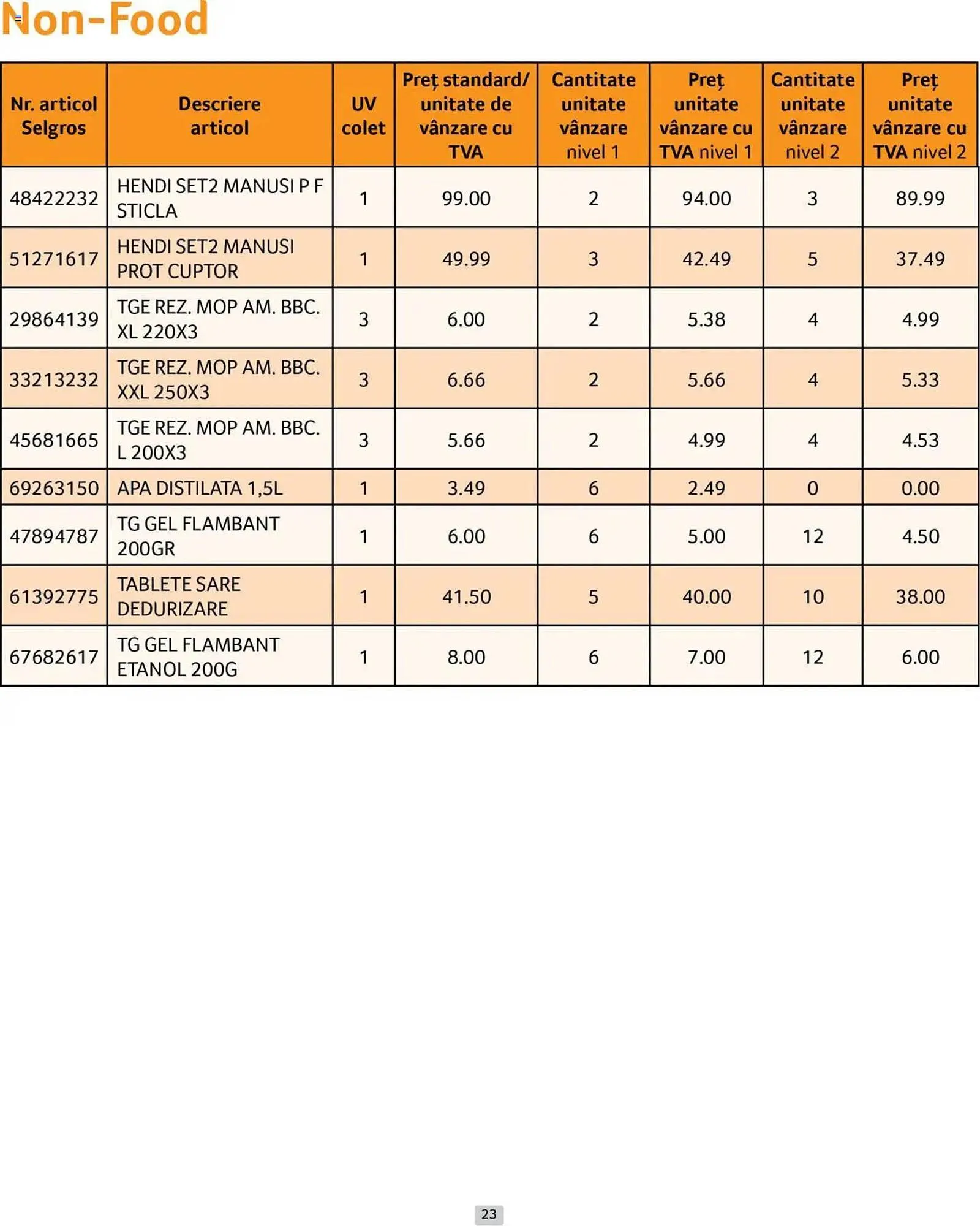 Catalog Catalog Selgros de la 1 aprilie până la 30 aprilie 2025 - Revista Pagina 23