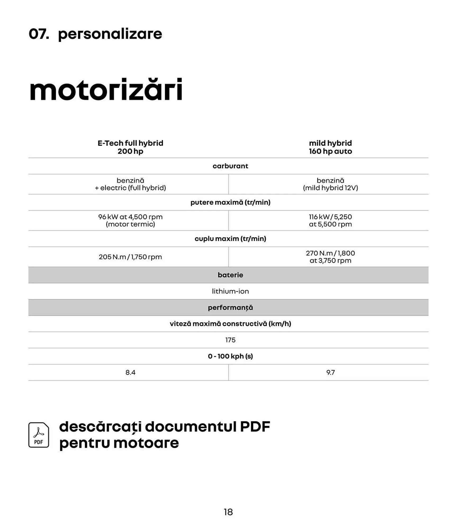 Catalog Catalog Renault de la 7 ianuarie până la 30 iunie 2026 - Revista Pagina 18