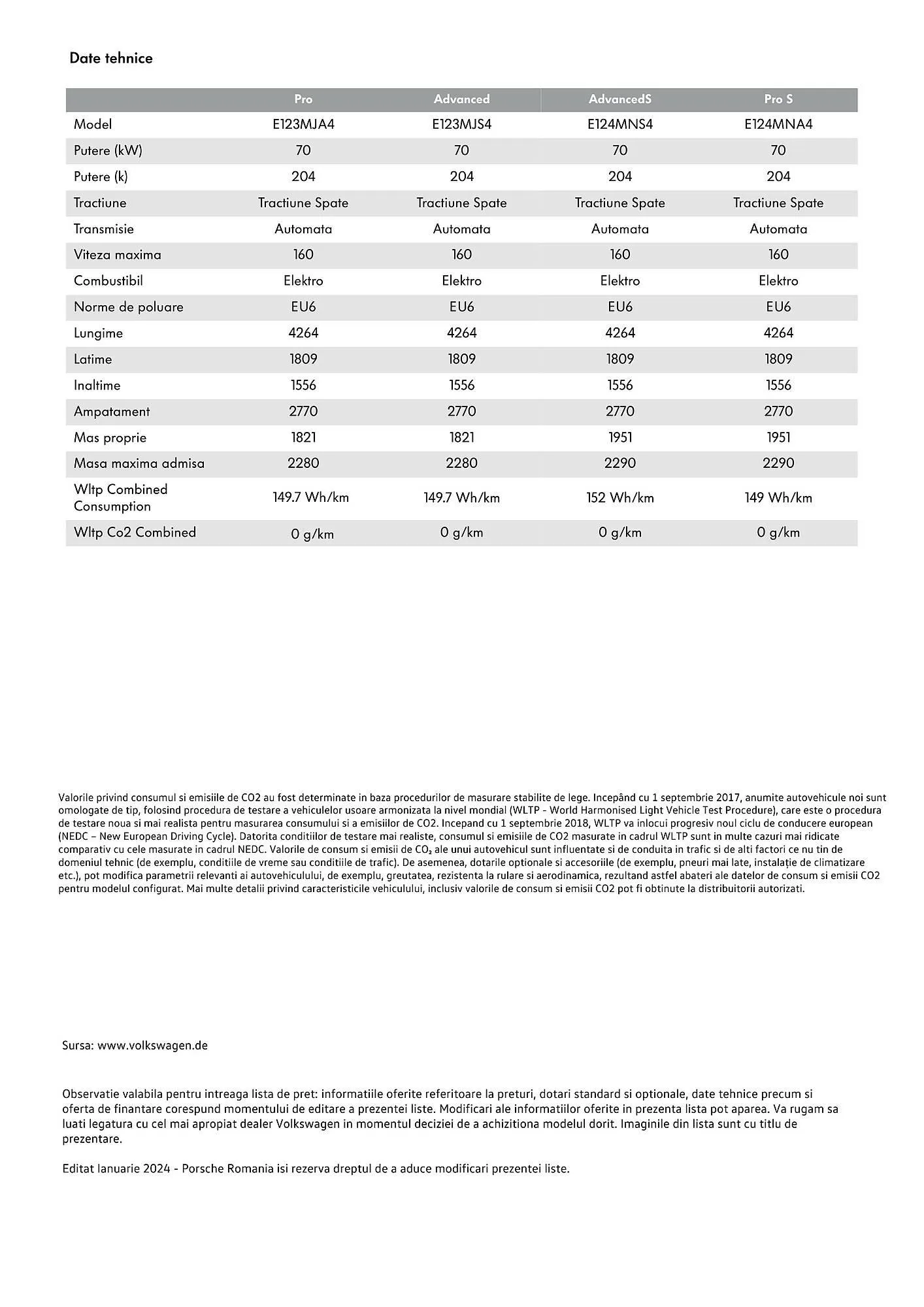 Catalog Volkswagen GrandCalifornia catalog de la 29 ianuarie până la 4 martie 2025 - Revista Pagina 9