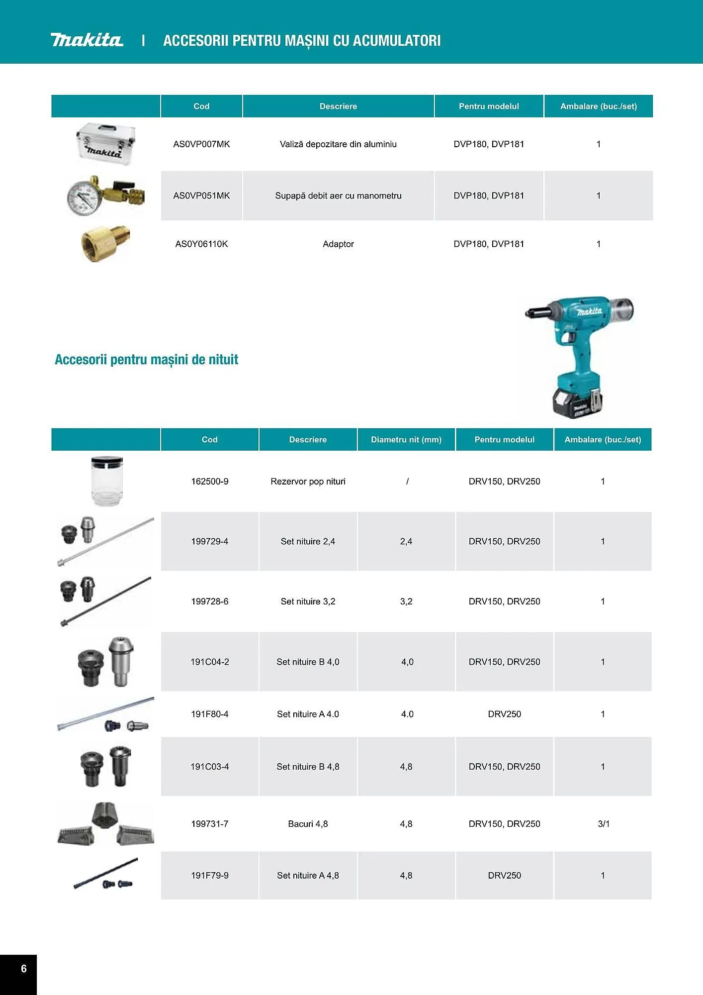 Catalog Makita catalog de la 27 iulie până la 31 decembrie 2023 - Revista Pagina 6