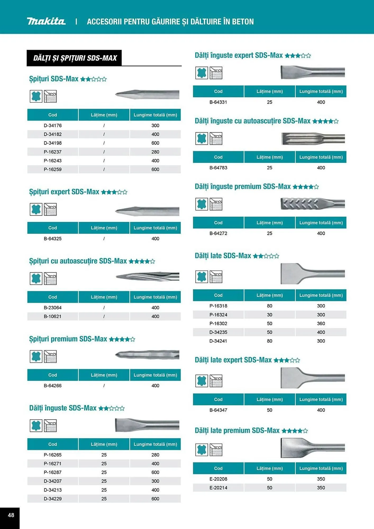 Catalog Catalog Makita de la 1 aprilie până la 31 decembrie 2025 - Revista Pagina 48